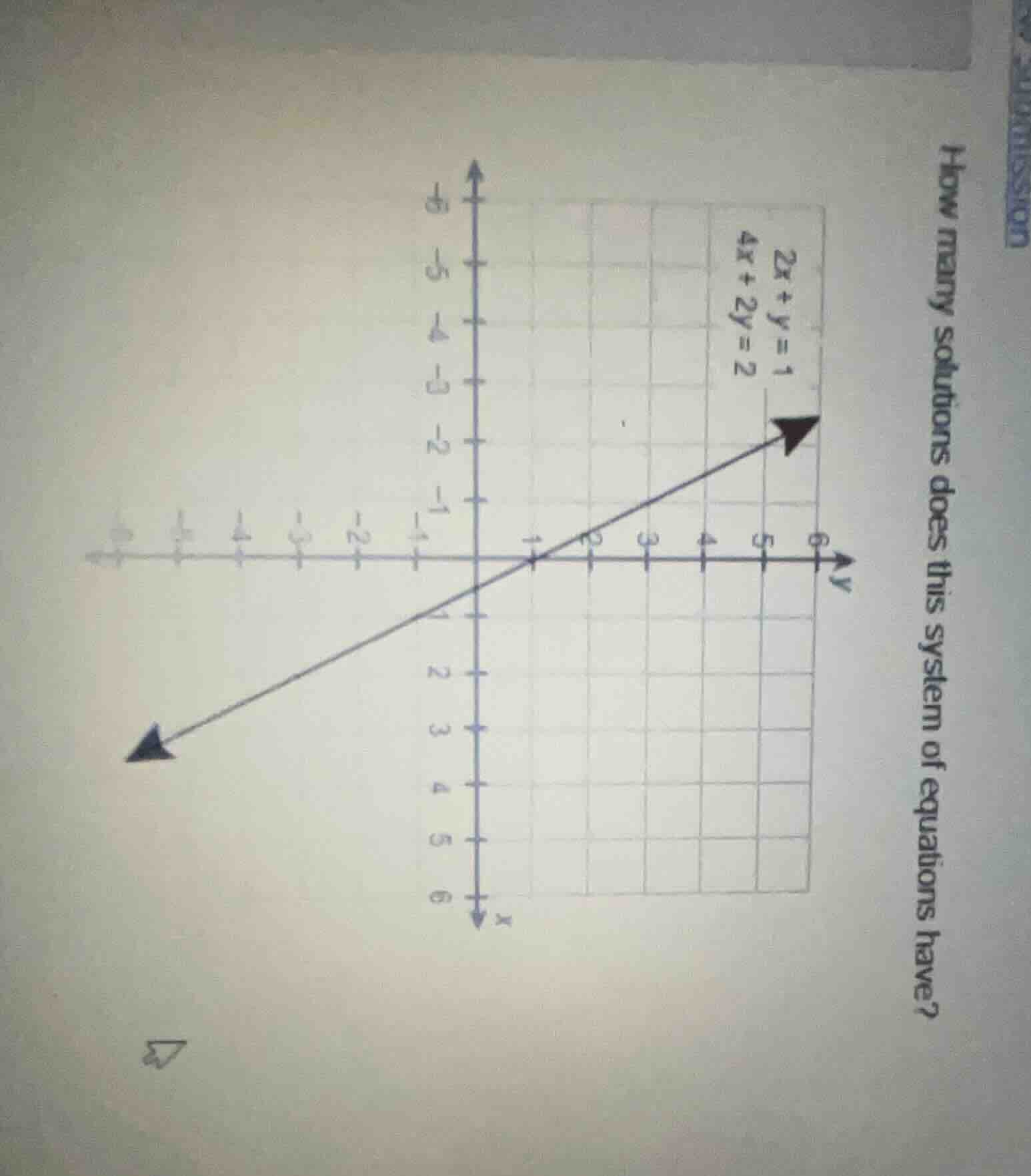 how many solutions does this system of equations have? $2x + y = 1$ $4x…