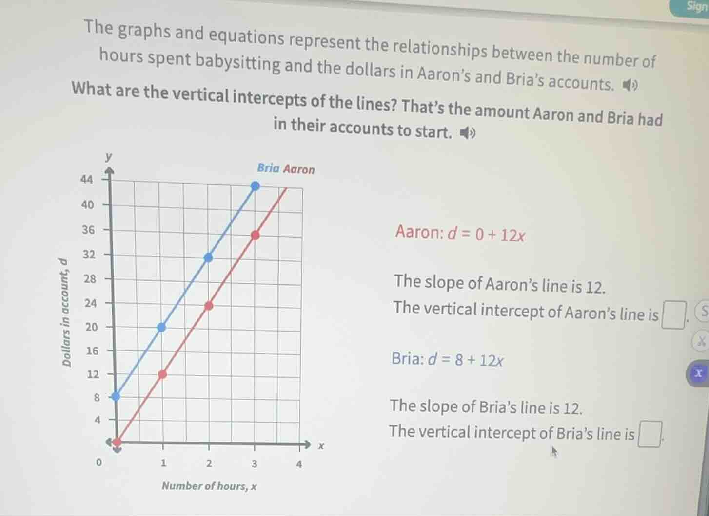 the graphs and equations represent the relationships between the number…