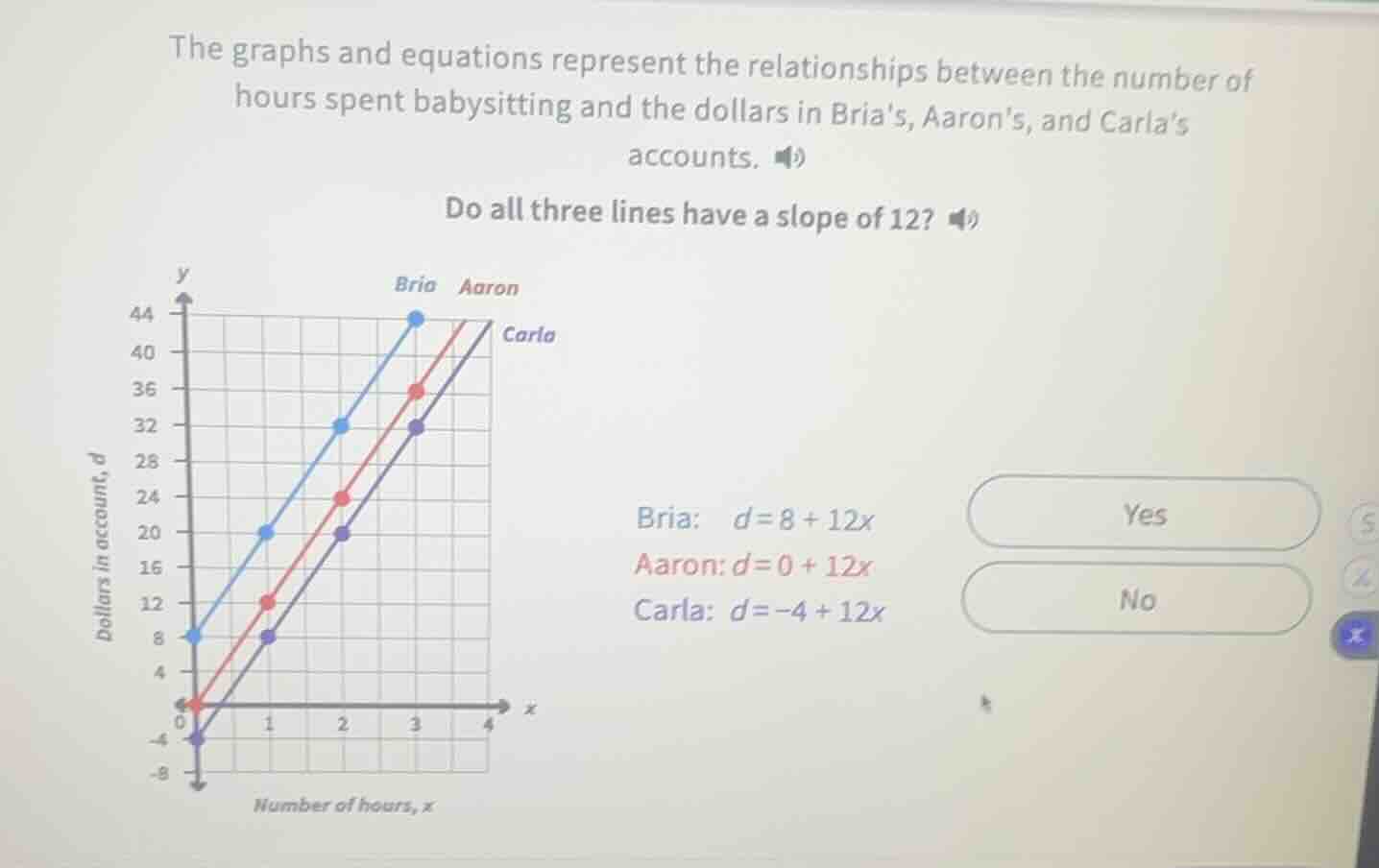 the graphs and equations represent the relationships between the number…