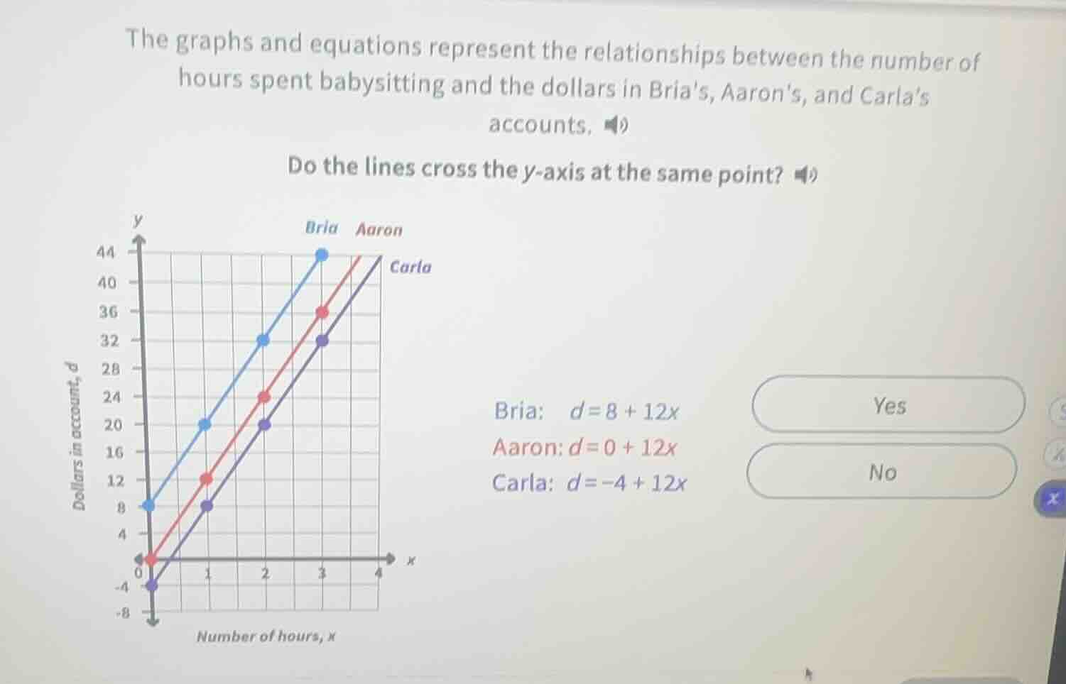 the graphs and equations represent the relationships between the number…