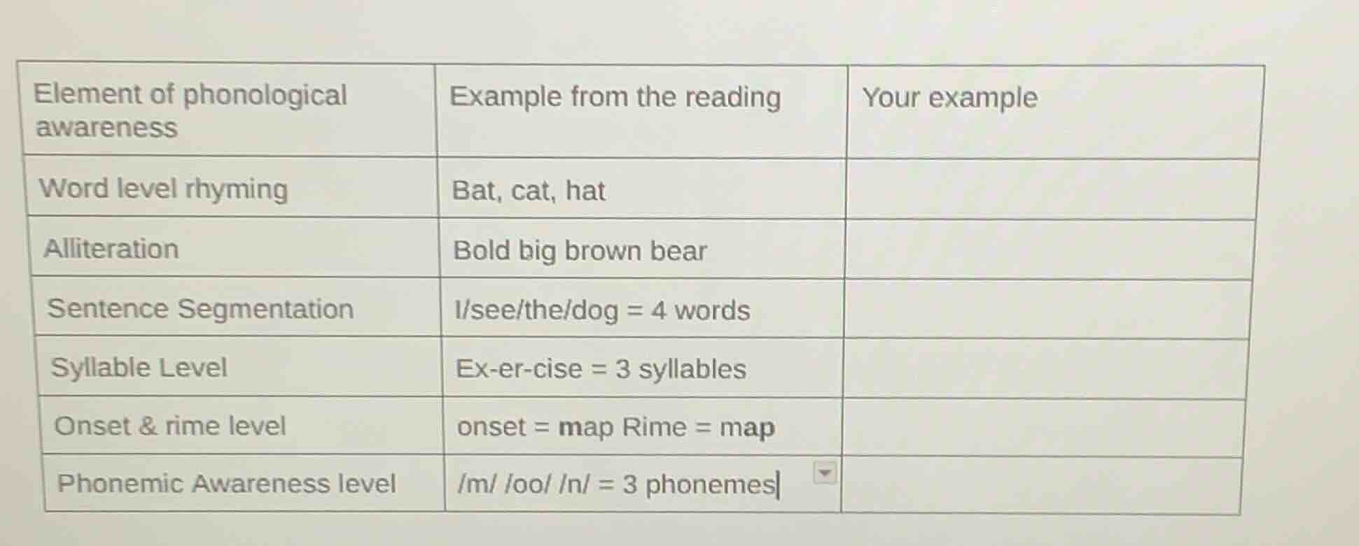 element of phonological awareness example from the reading your example…