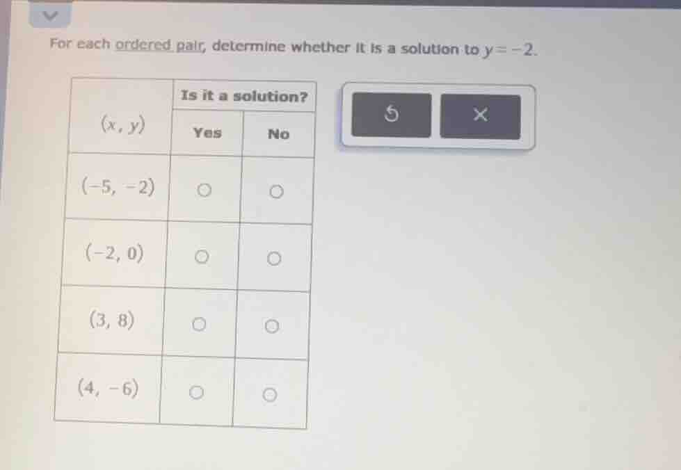for each ordered pair, determine whether it is a solution to $y = -2$. …