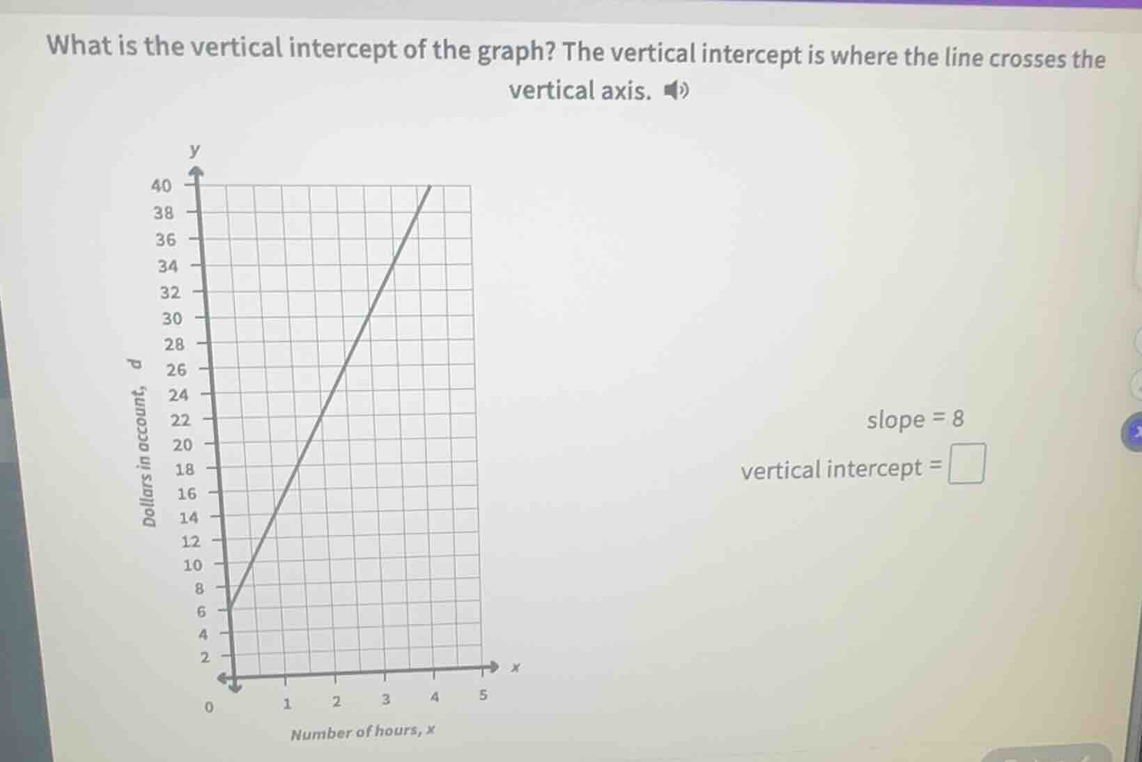 what is the vertical intercept of the graph? the vertical intercept is …