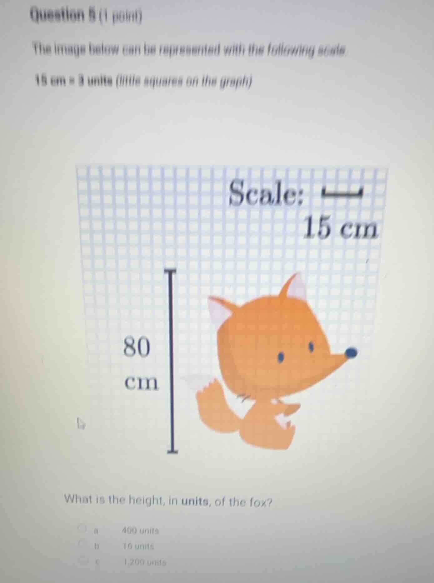 question 5 (1 point) the image below can be represented with the follow…