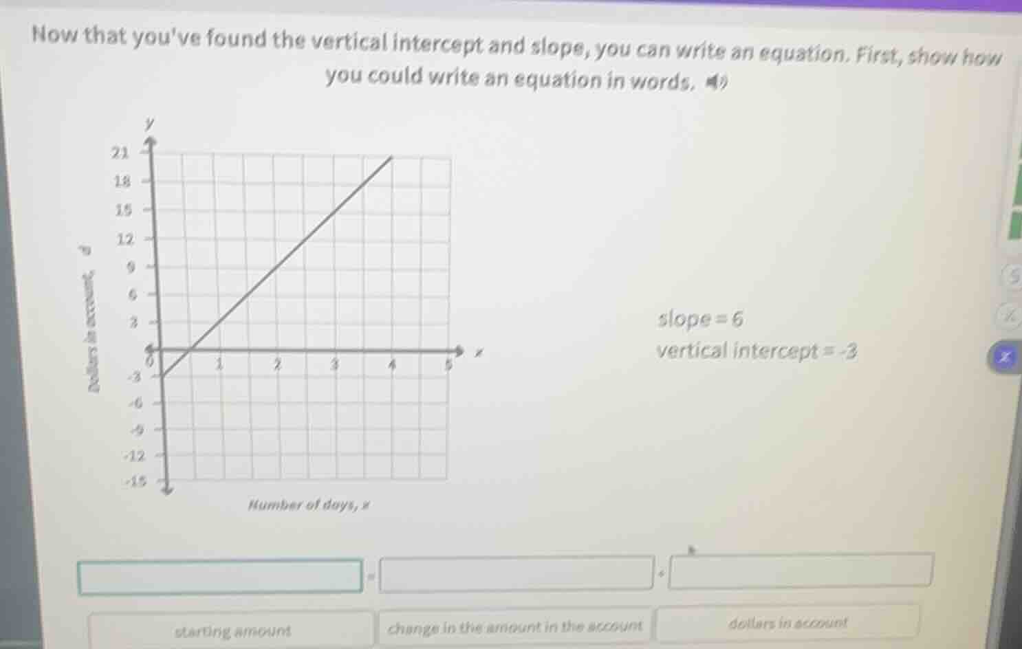 now that youve found the vertical intercept and slope, you can write an…