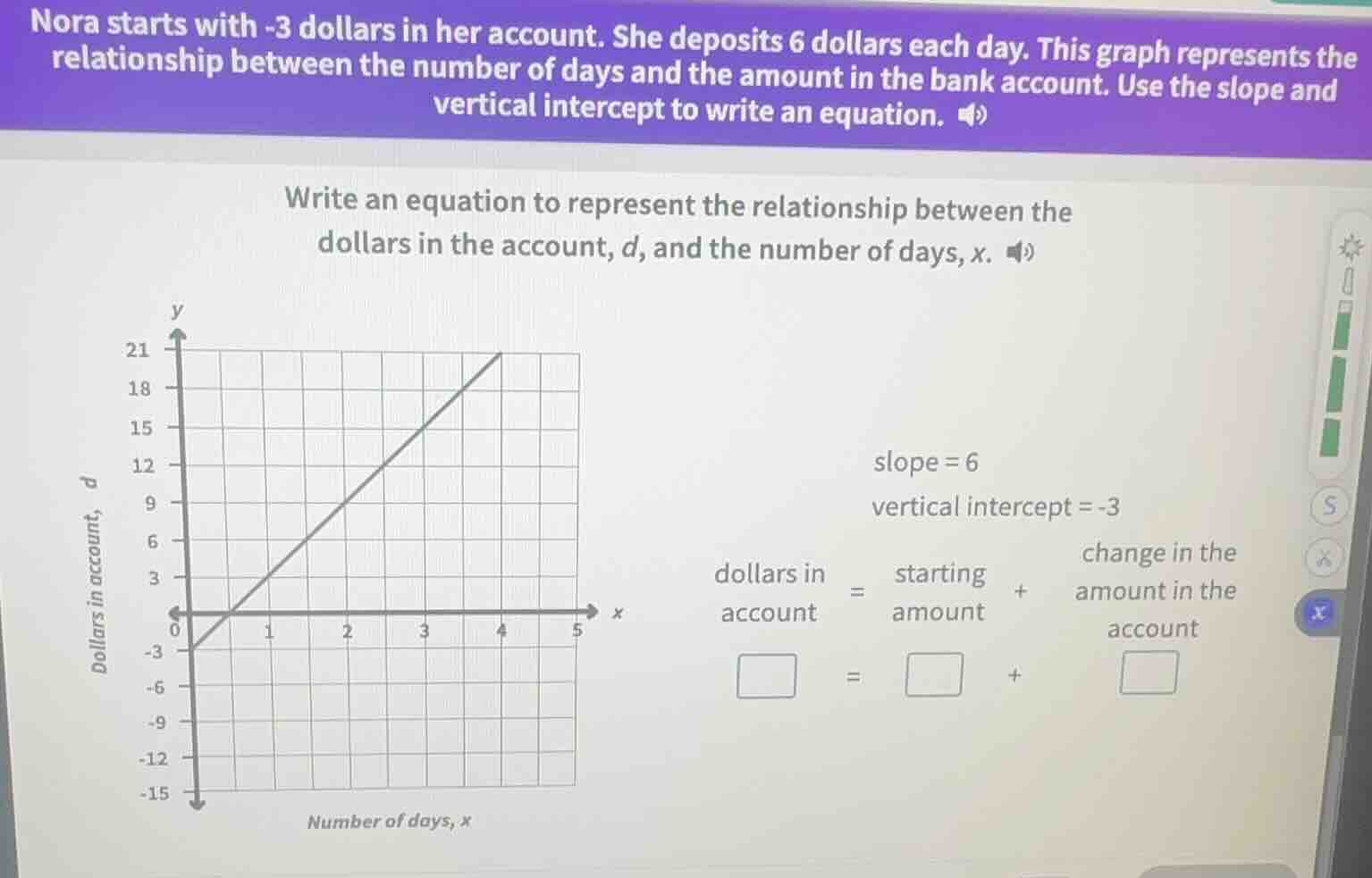 nora starts with -3 dollars in her account. she deposits 6 dollars each…