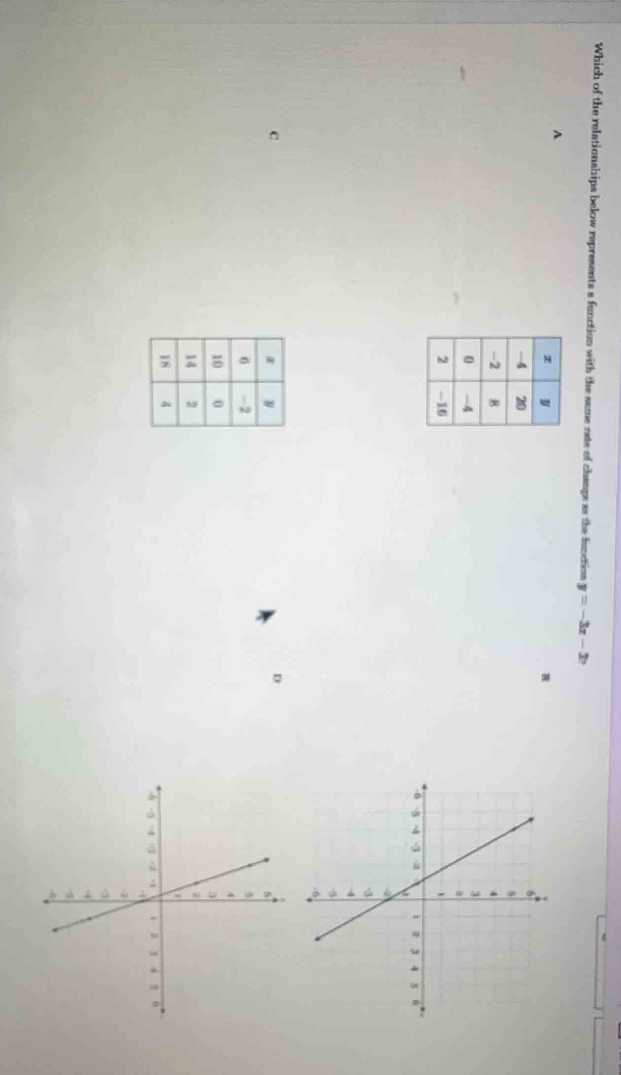which of the relationships below represents a function with the same ra…