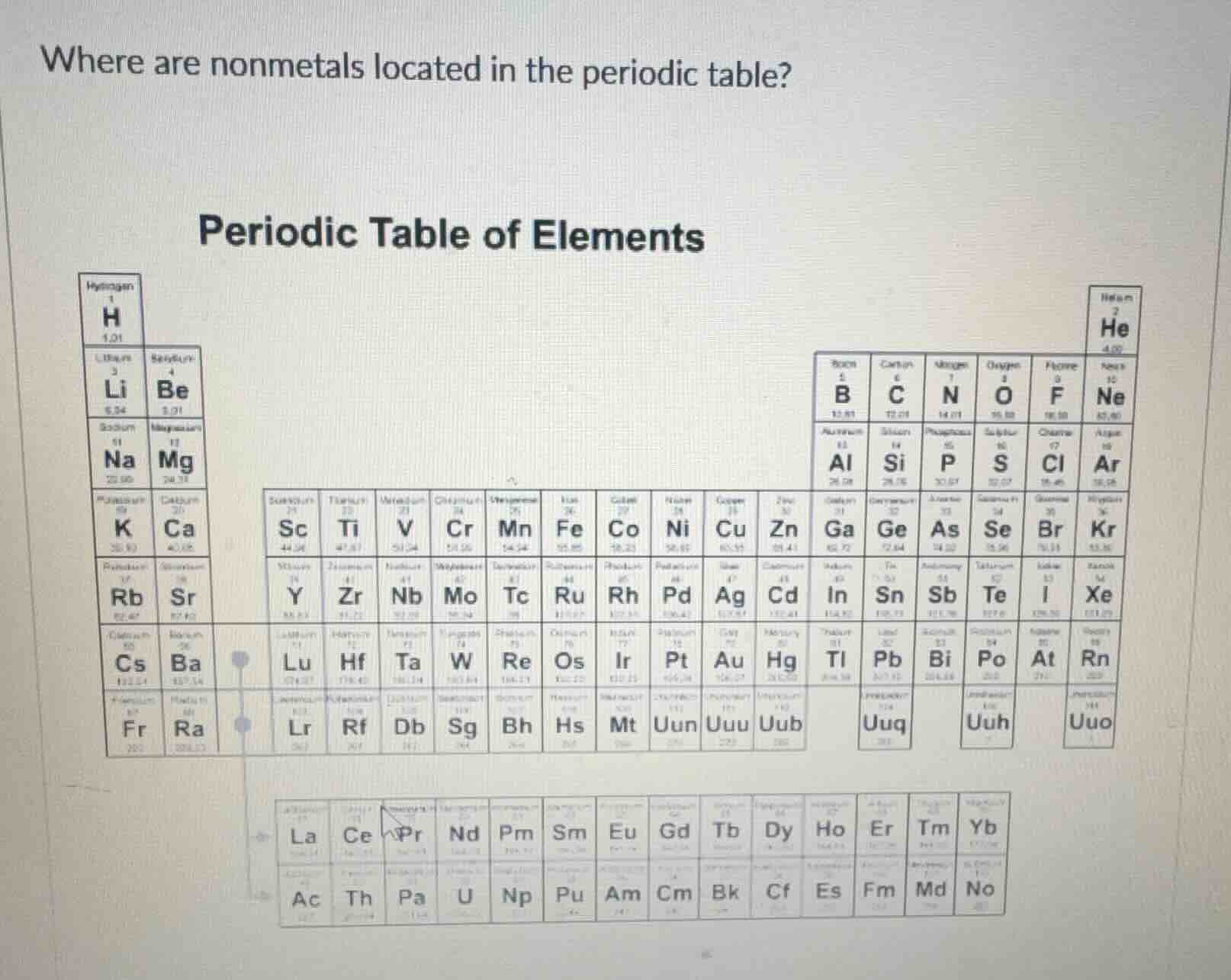 where are nonmetals located in the periodic table? periodic table of el…