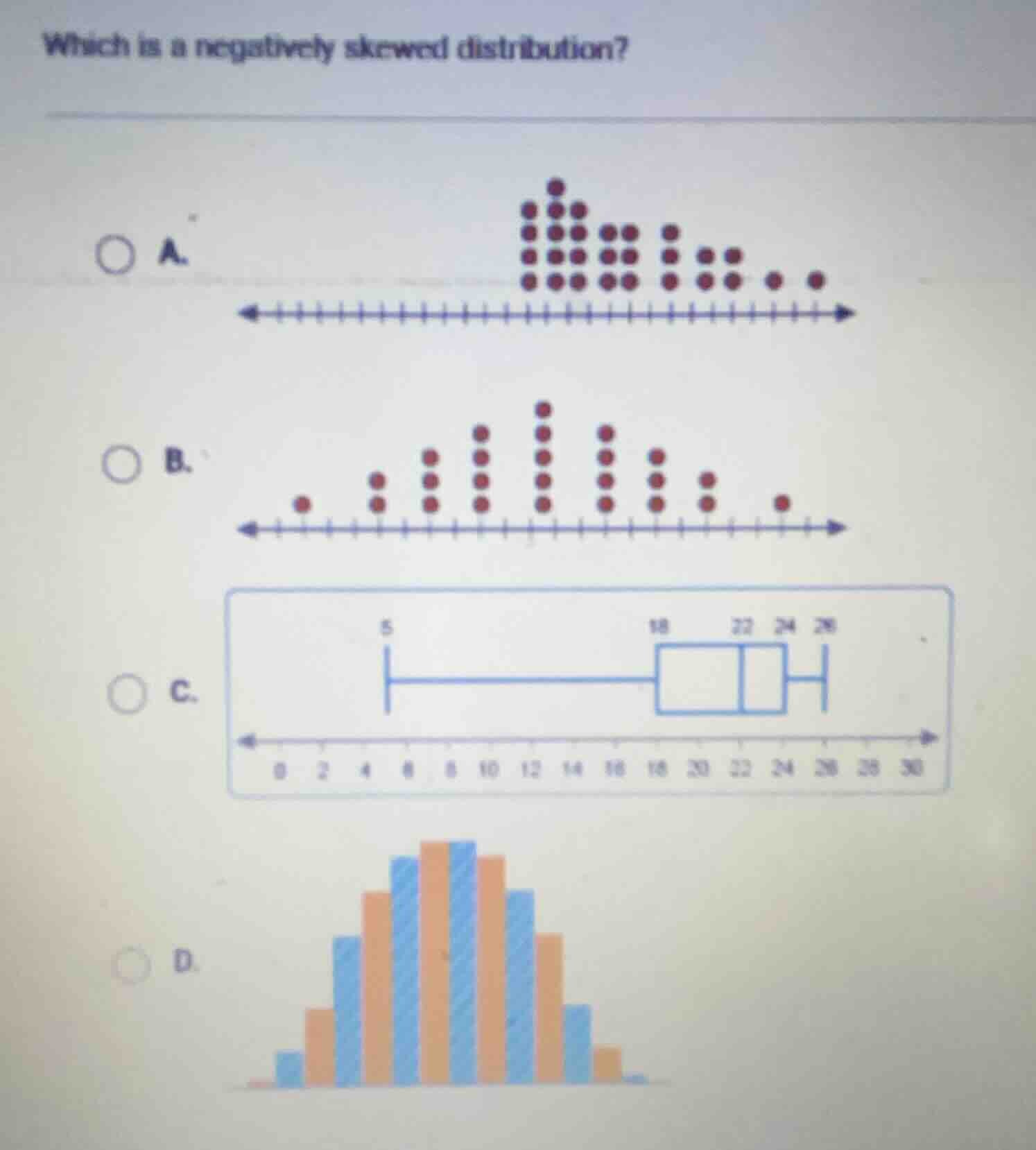 which is a negatively skewed distribution? a. dot plot, b. dot plot, c.…