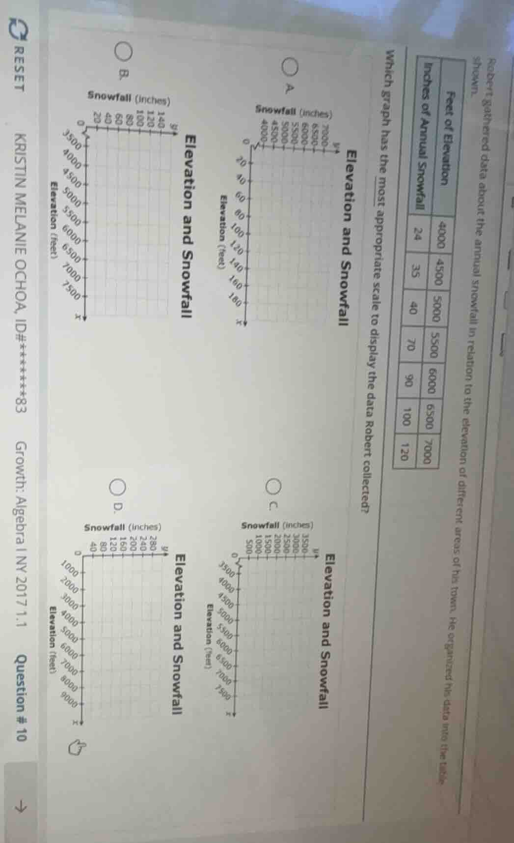 robert gathered data about the annual snowfall in relation to the eleva…