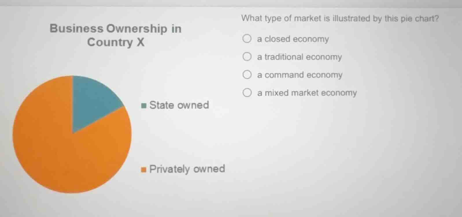 business ownership in country x what type of market is illustrated by t…