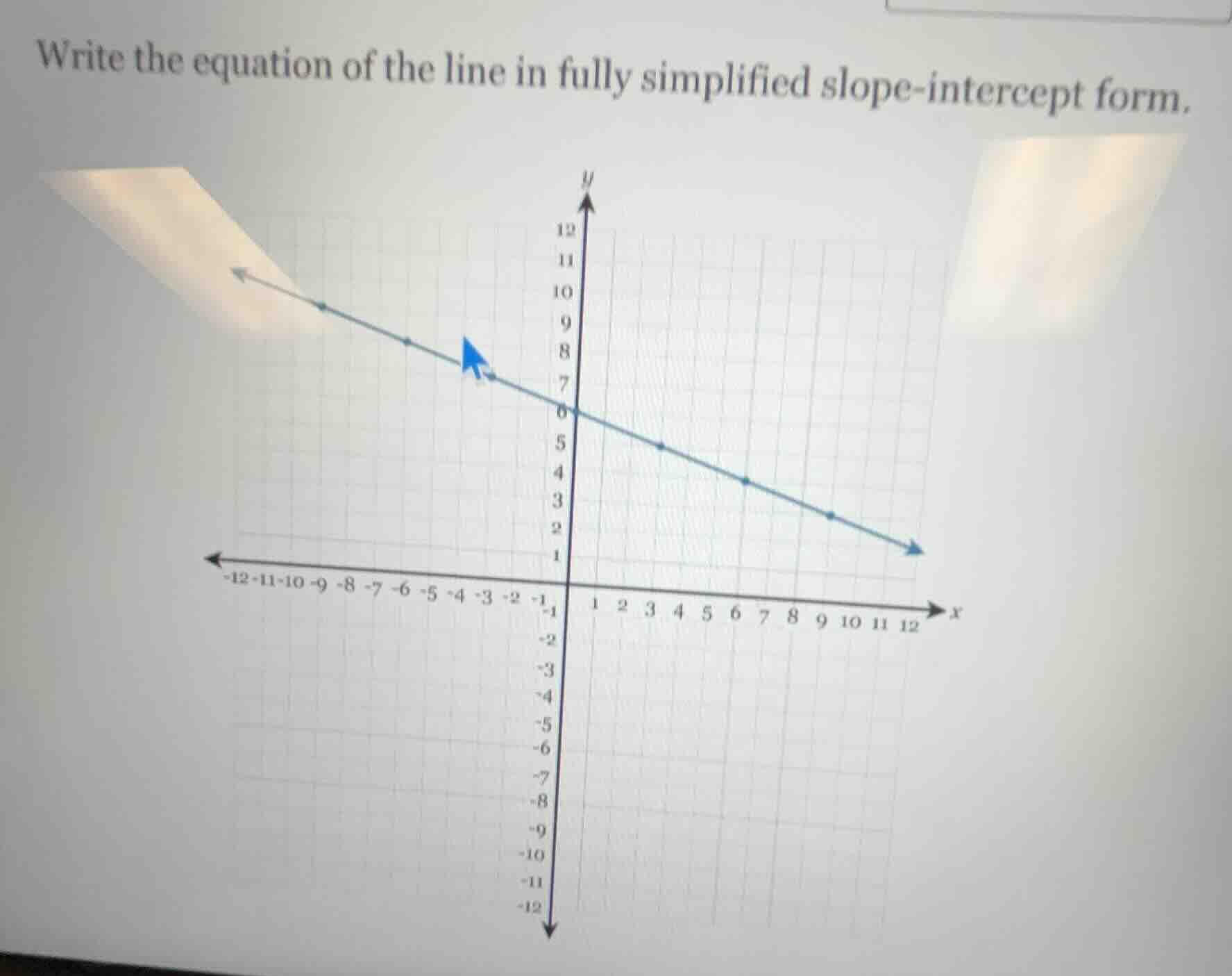 write the equation of the line in fully simplified slope - intercept fo…
