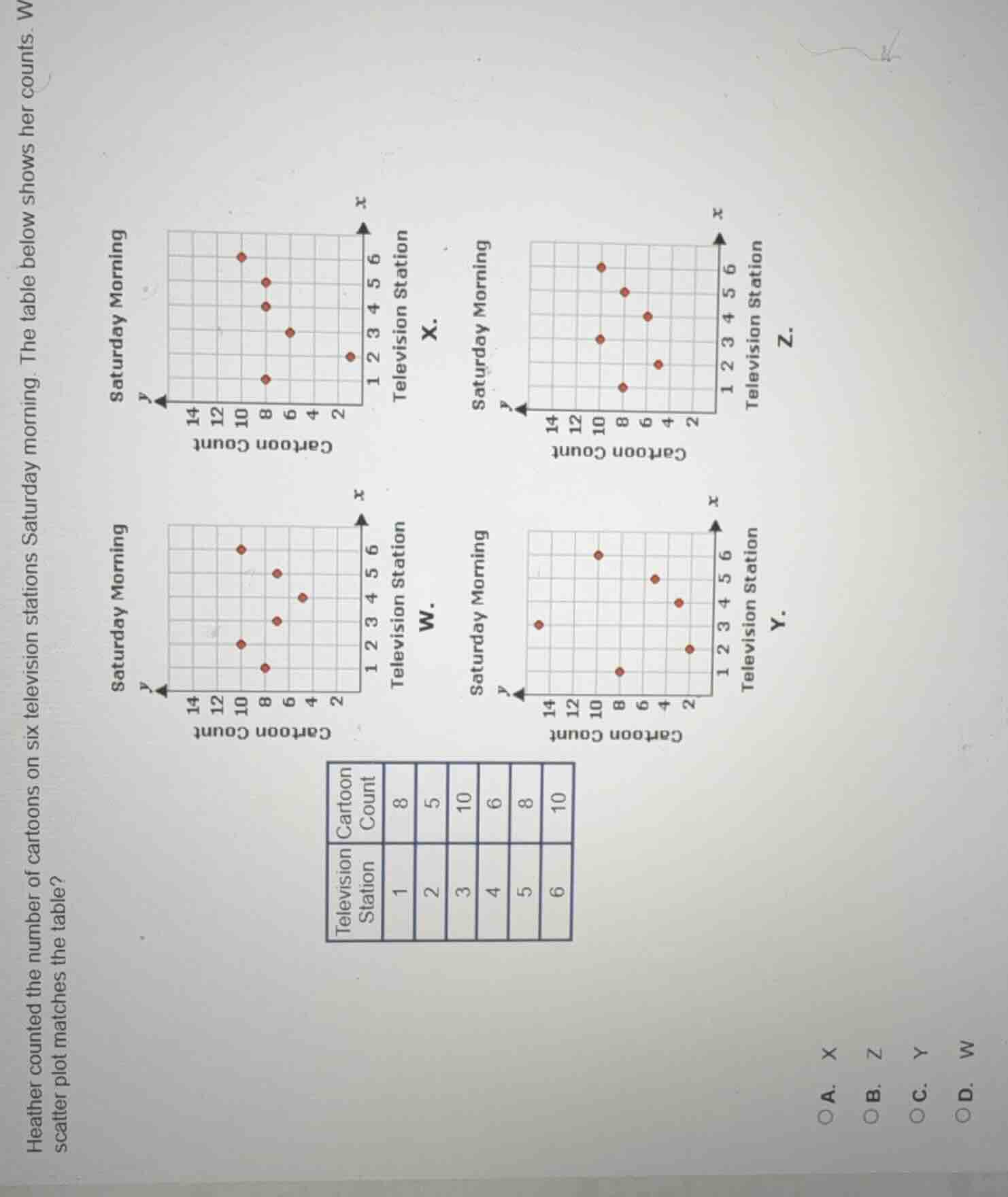 heather counted the number of cartoons on six television stations satur…
