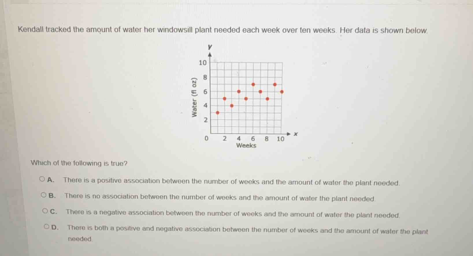 kendall tracked the amount of water her windowsill plant needed each we…