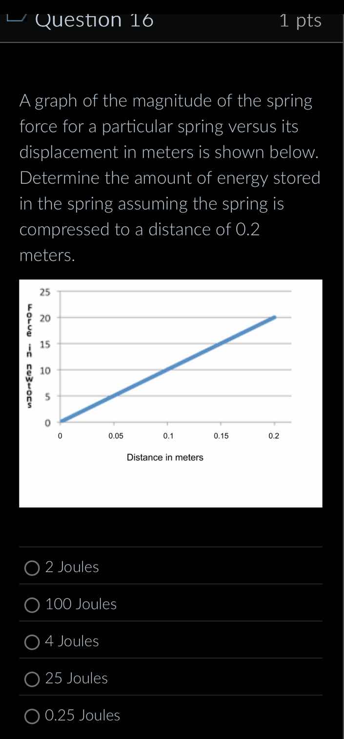 question 16 1 pts a graph of the magnitude of the spring force for a pa…