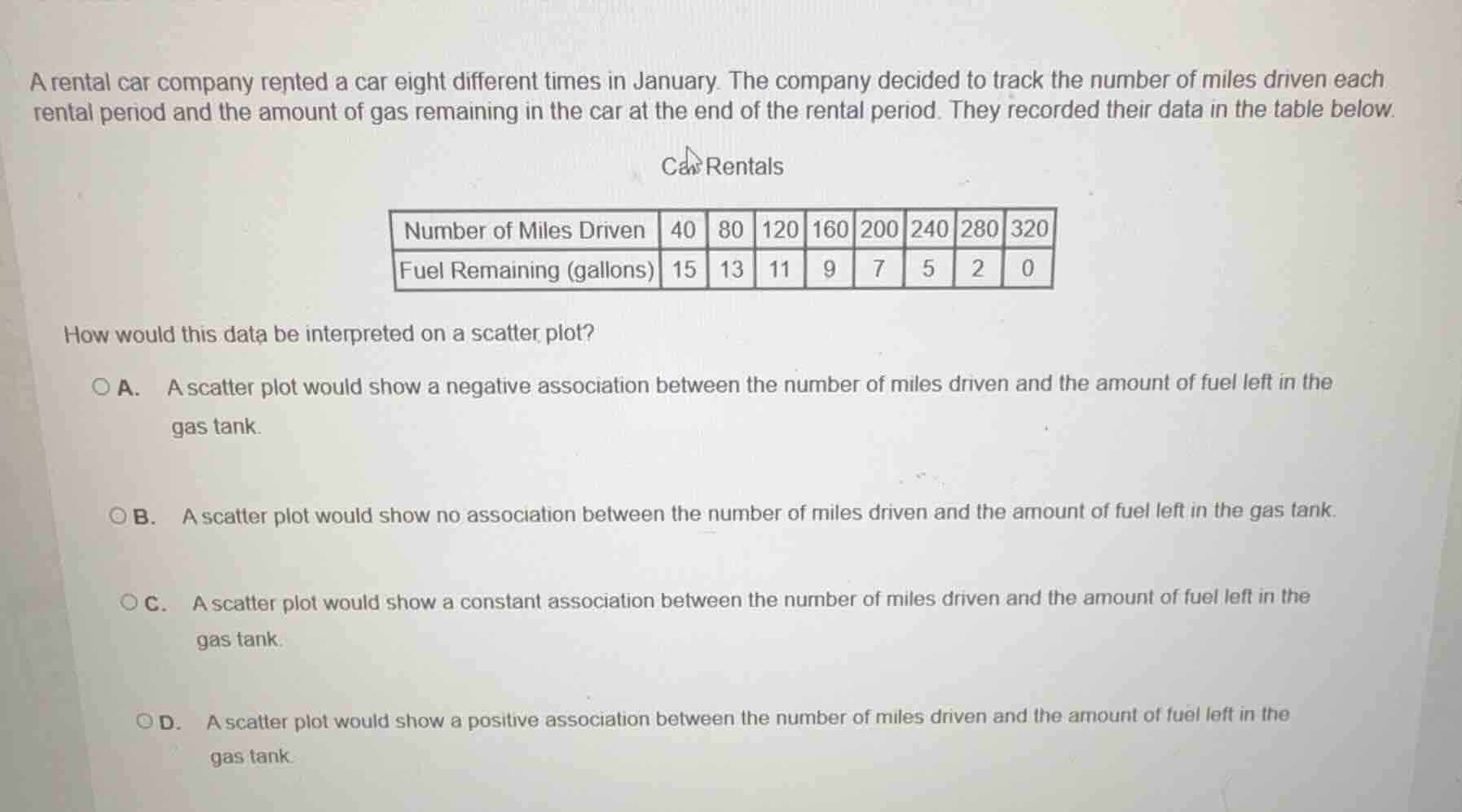 a rental car company rented a car eight different times in january. the…