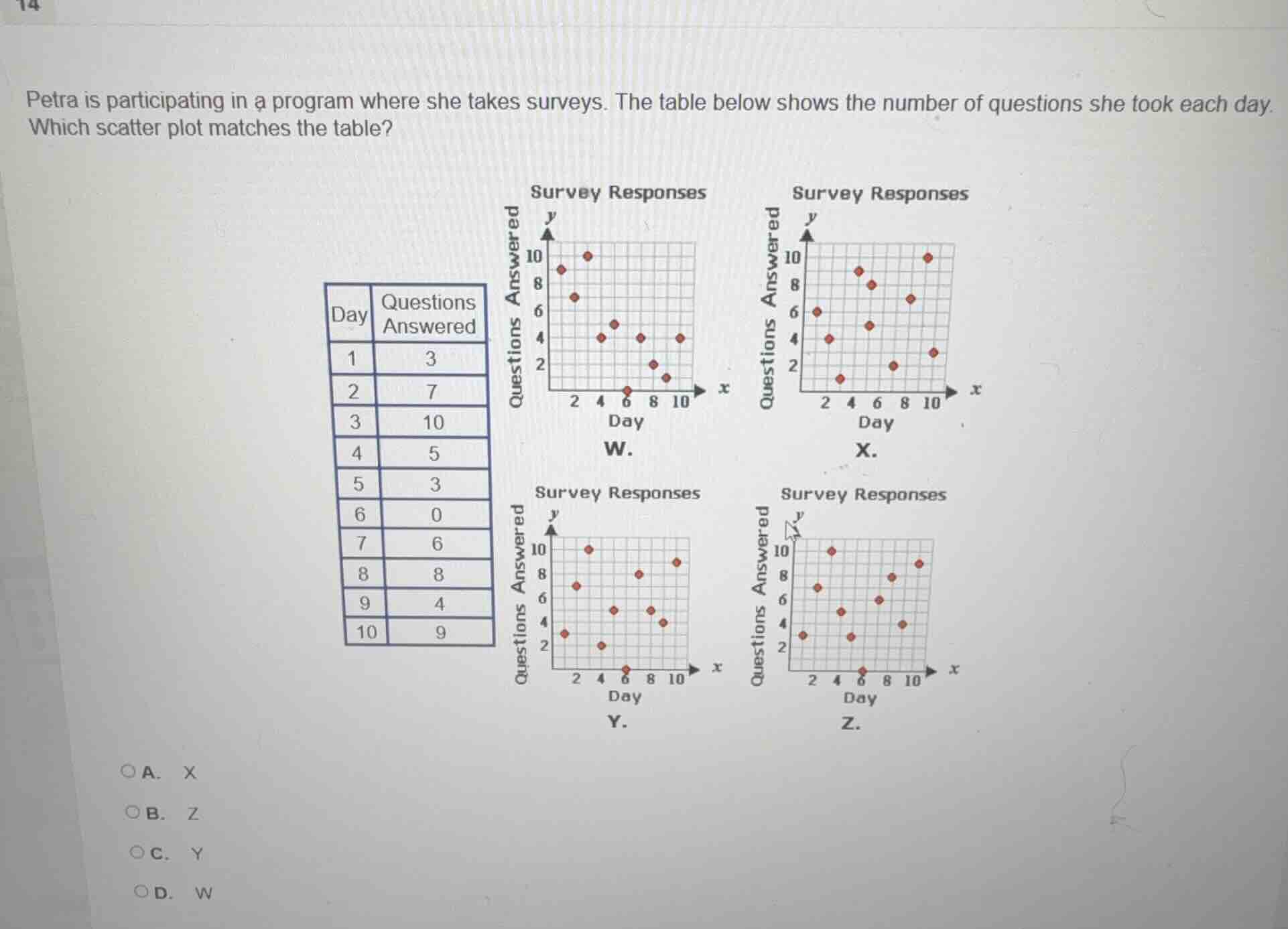 petra is participating in a program where she takes surveys. the table …