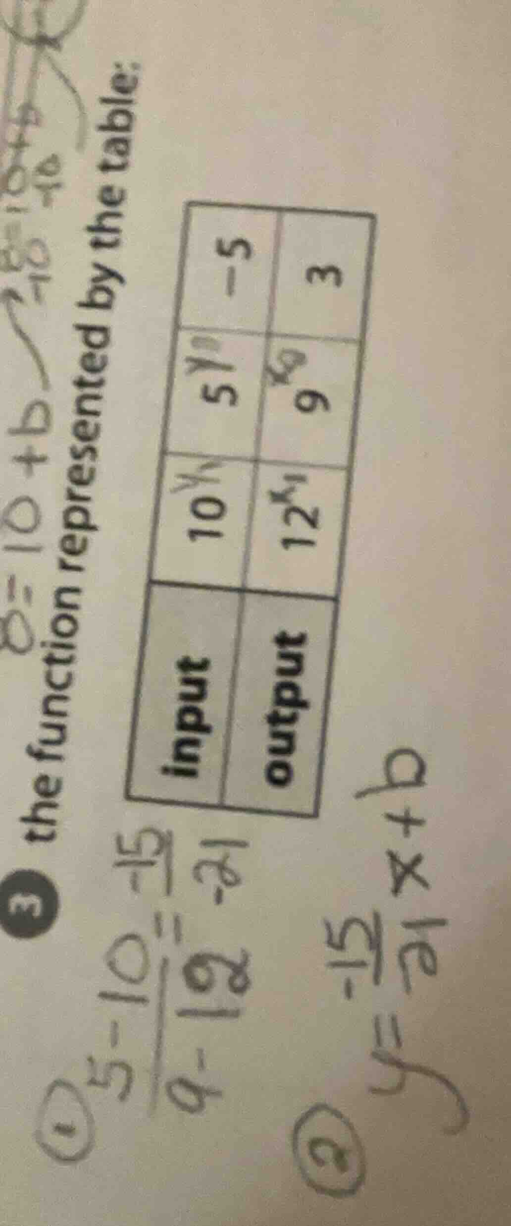 3 the function represented by the table: input | output 10 | 12 5 | 9 -…