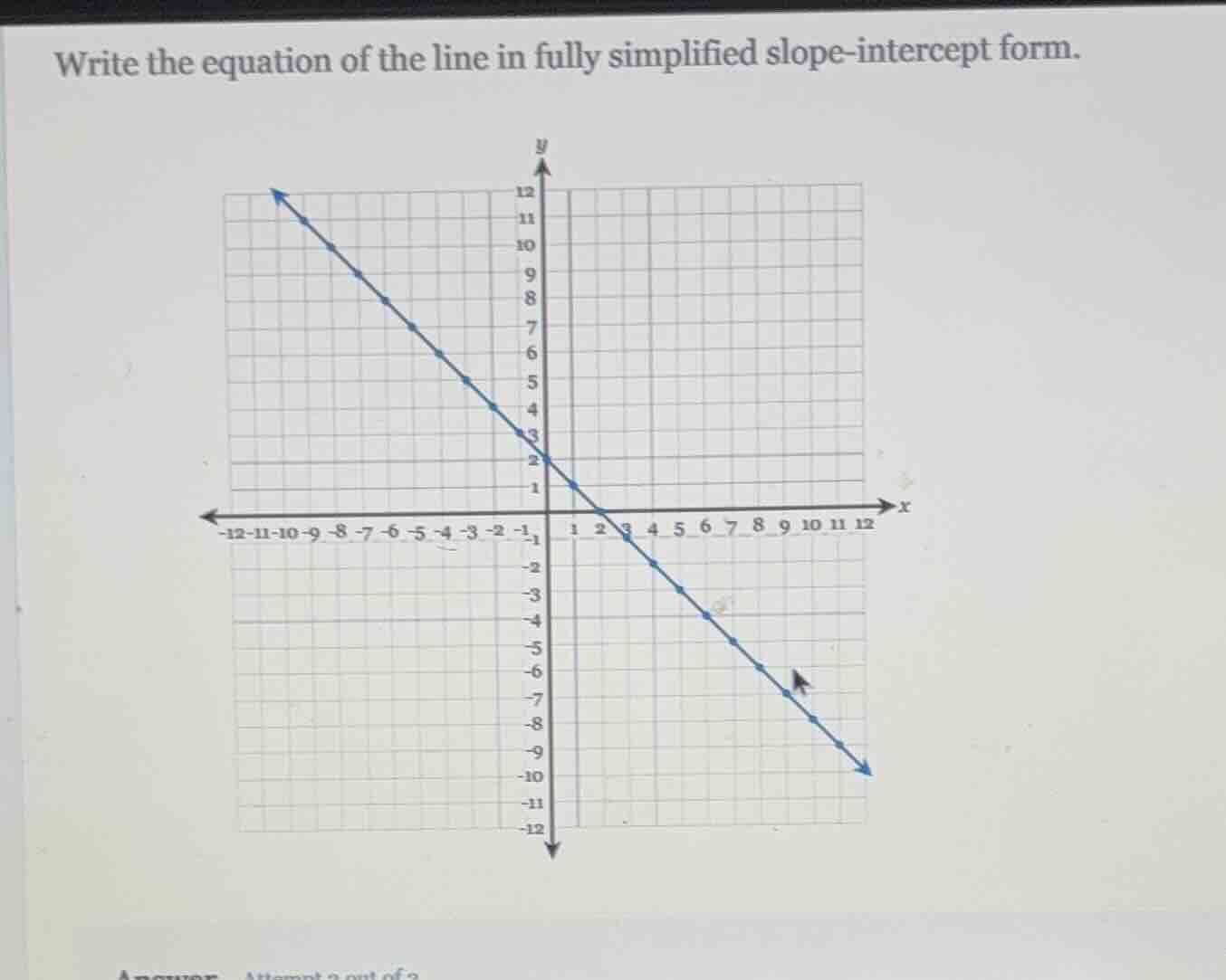 write the equation of the line in fully simplified slope-intercept form.