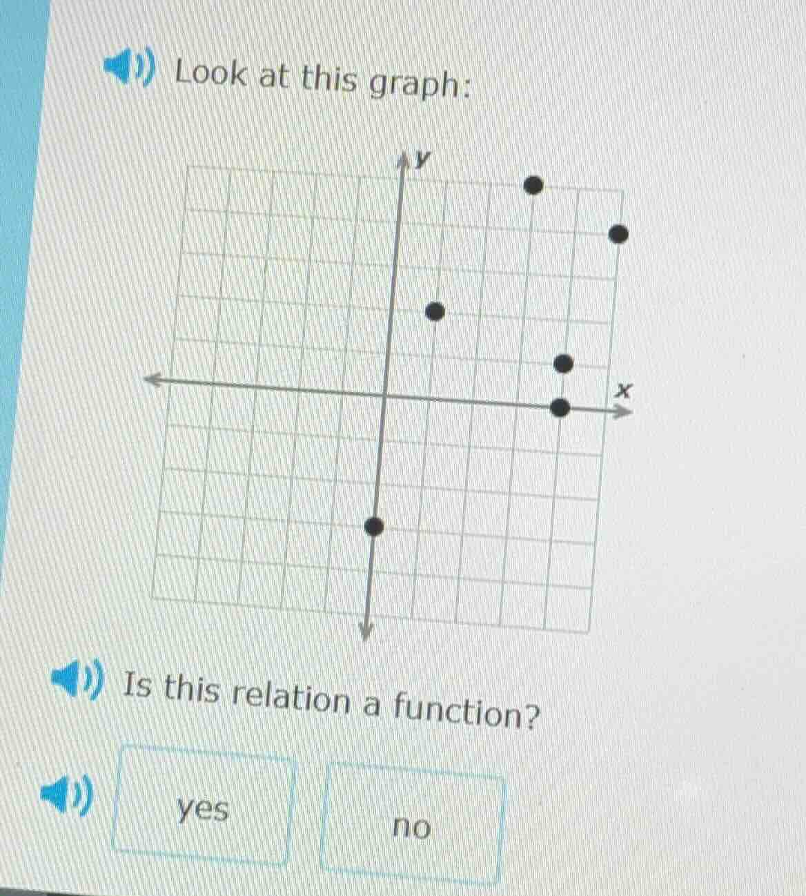 look at this graph: is this relation a function? yes no