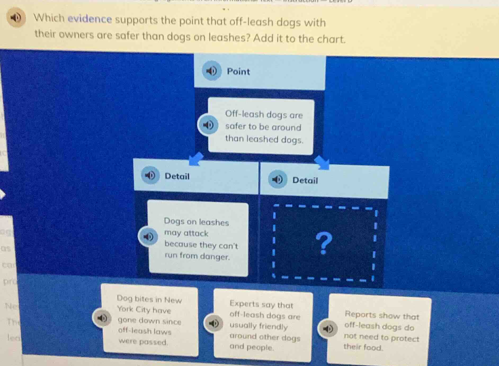 which evidence supports the point that off - leash dogs with their owne…