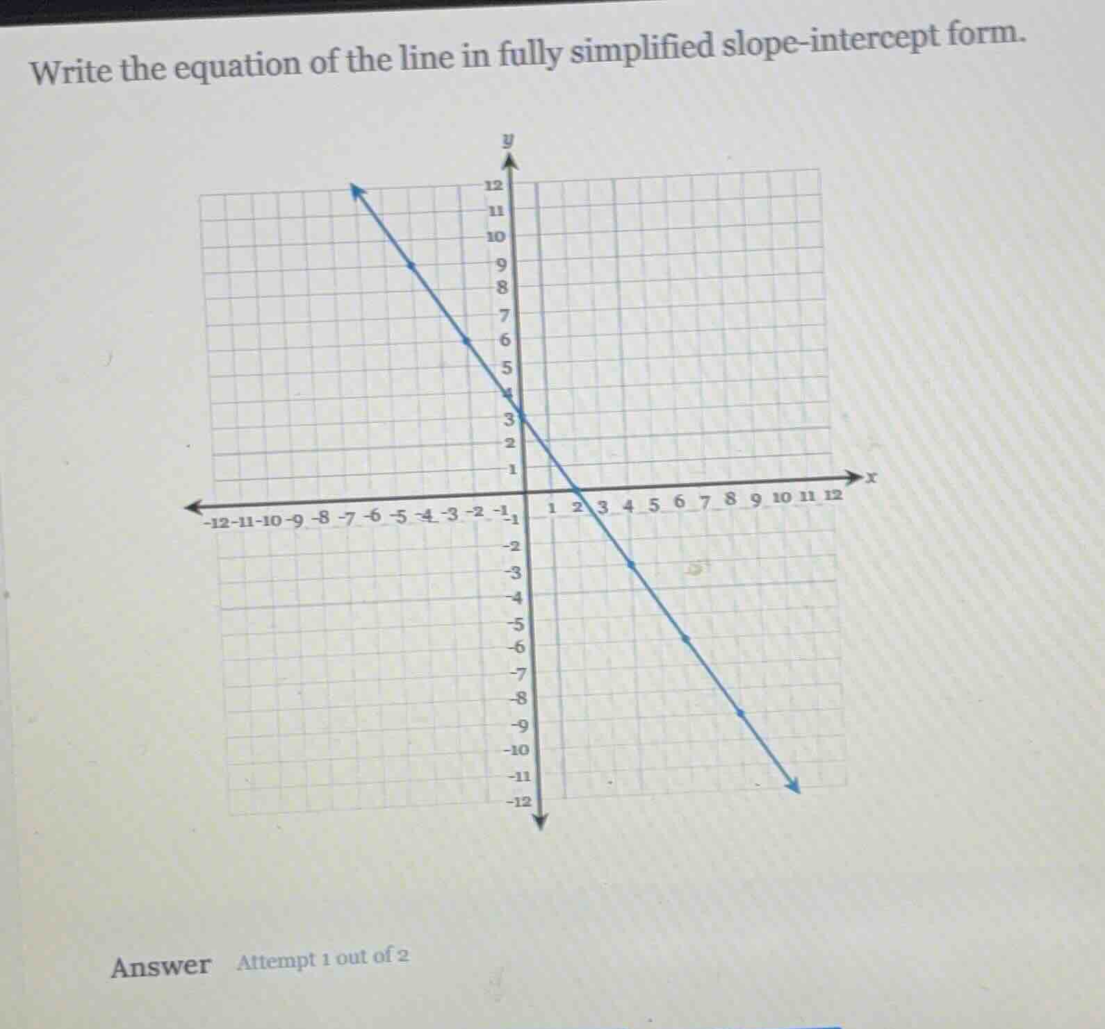write the equation of the line in fully simplified slope-intercept form.