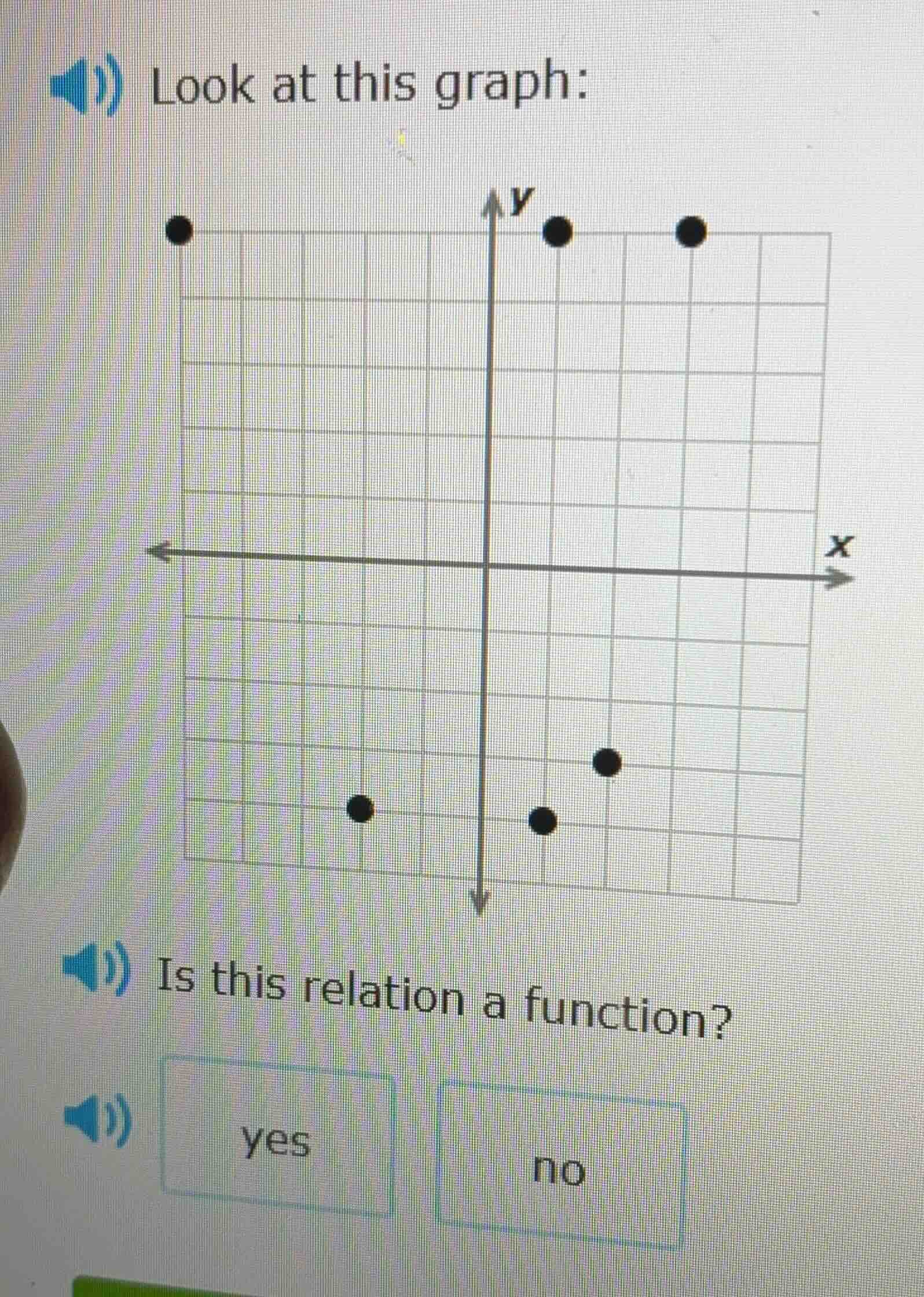 look at this graph: is this relation a function? yes no