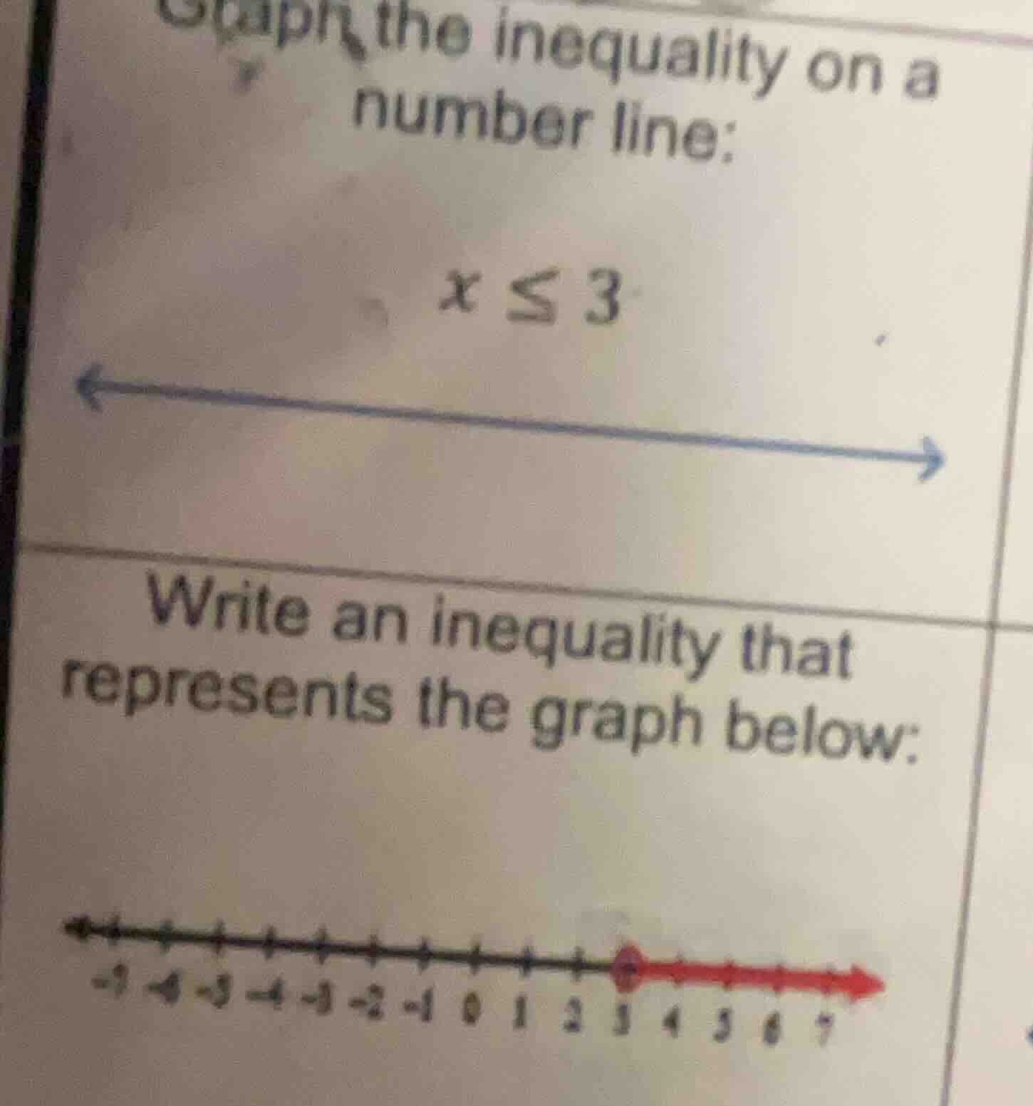 graph the inequality on a number line: x ≤ 3 write an inequality that r…