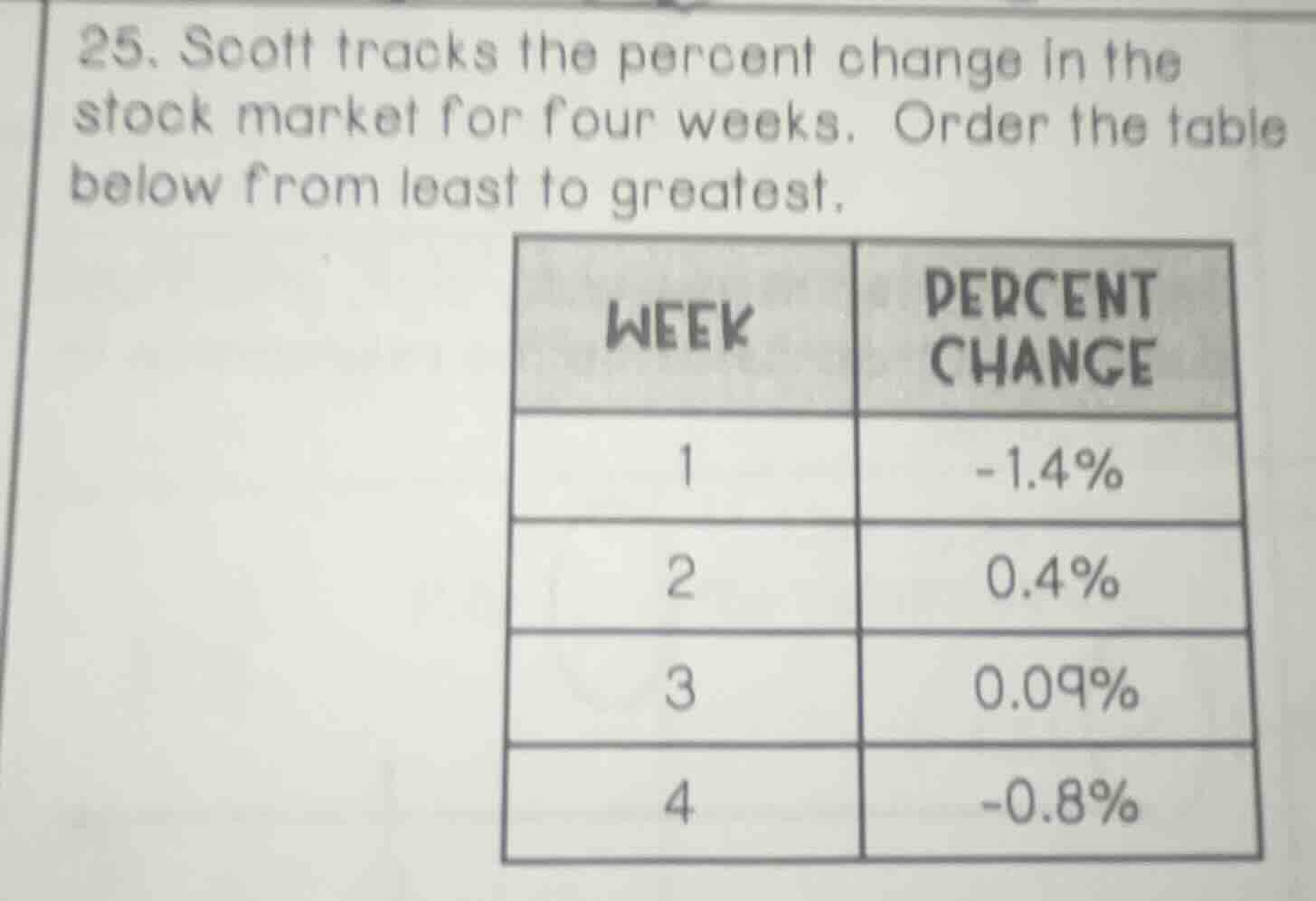 25. scott tracks the percent change in the stock market for four weeks.…