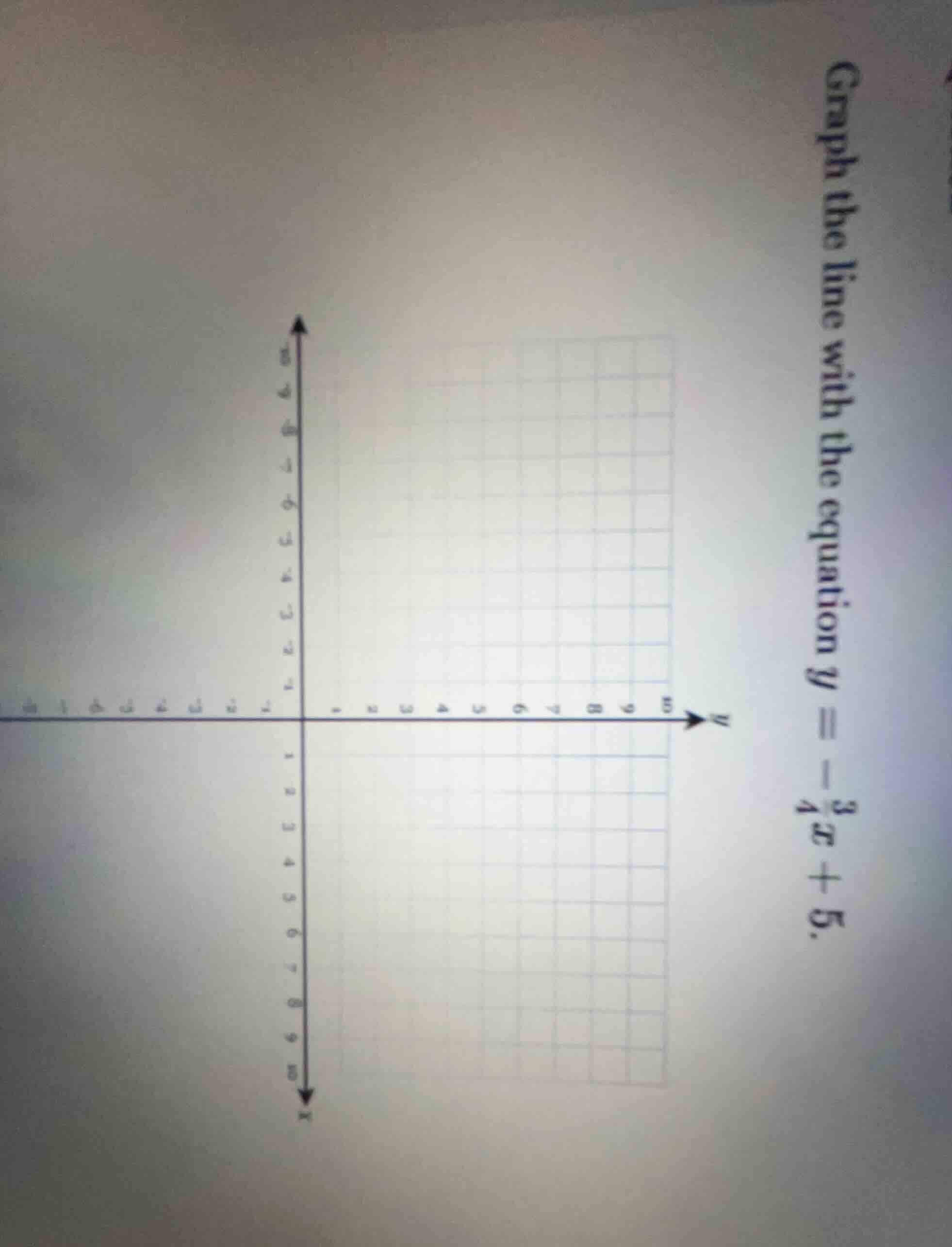 graph the line with the equation ( y = -\frac{3}{4}x + 5 ).