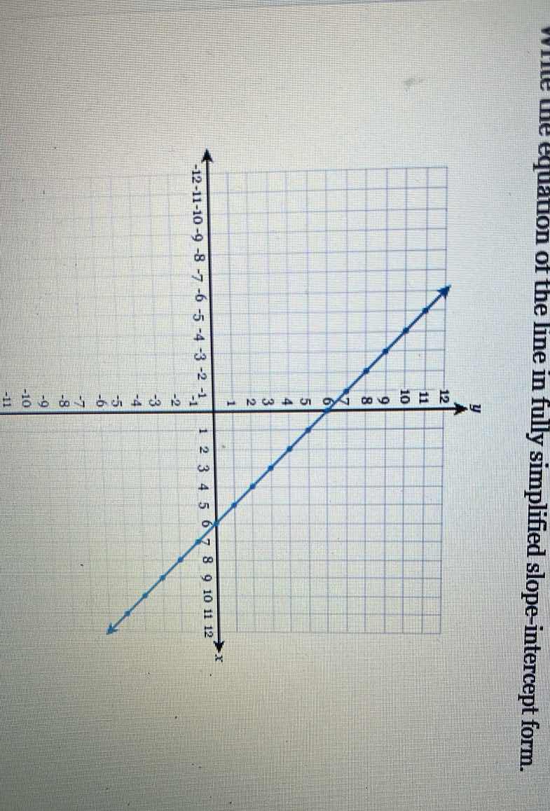 write the equation of the line in fully simplified slope - intercept fo…
