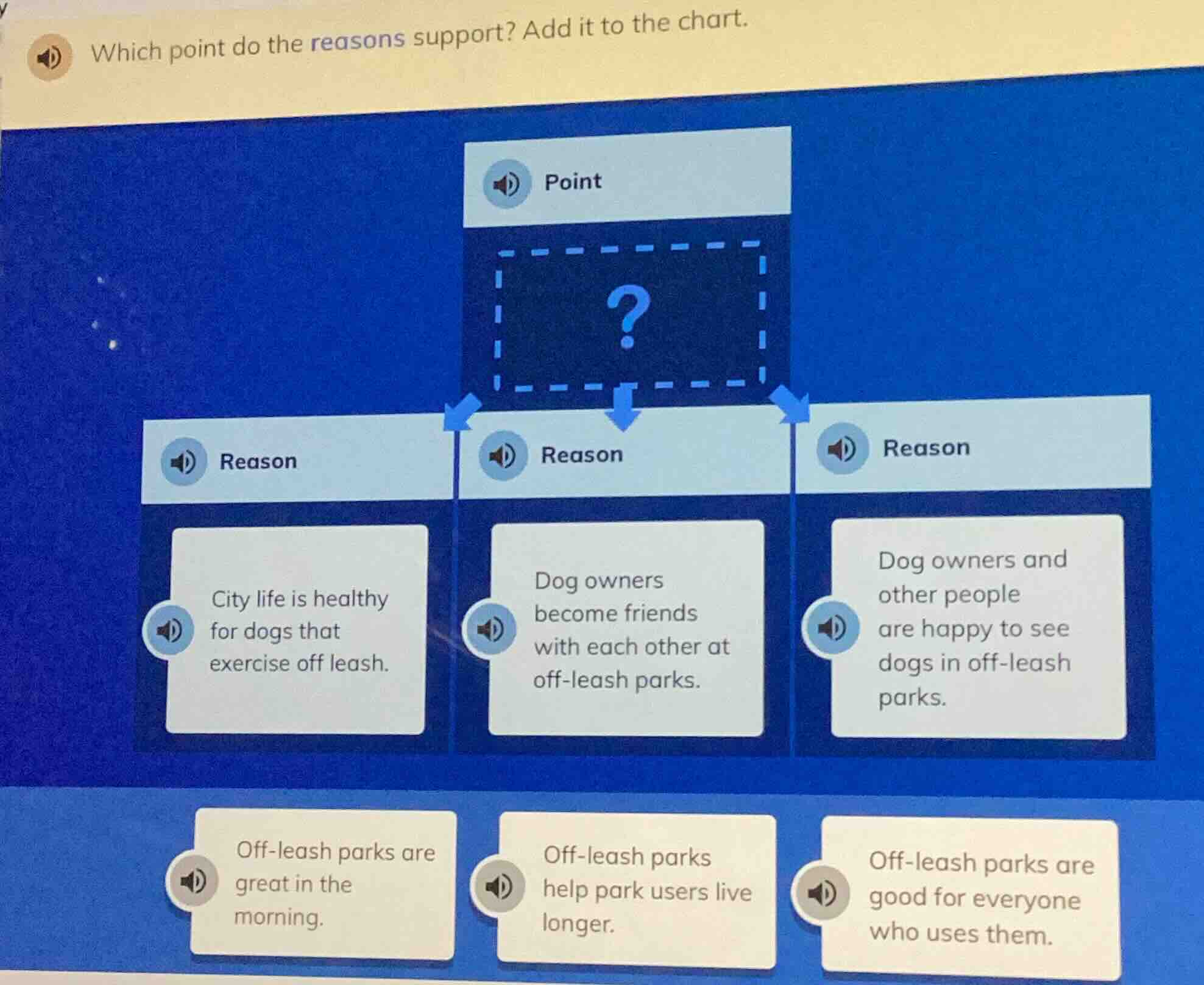 which point do the reasons support? add it to the chart. point ? reason…