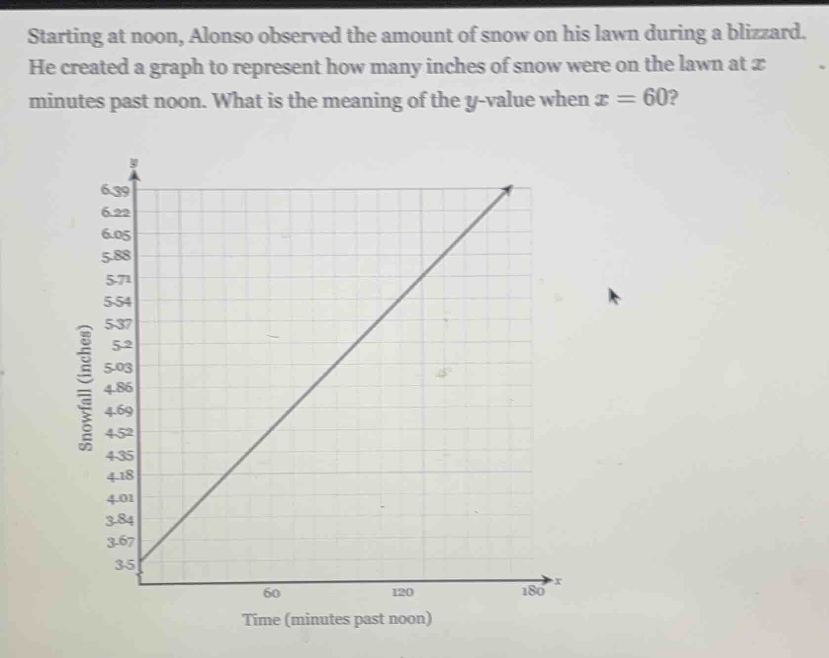 starting at noon, alonso observed the amount of snow on his lawn during…