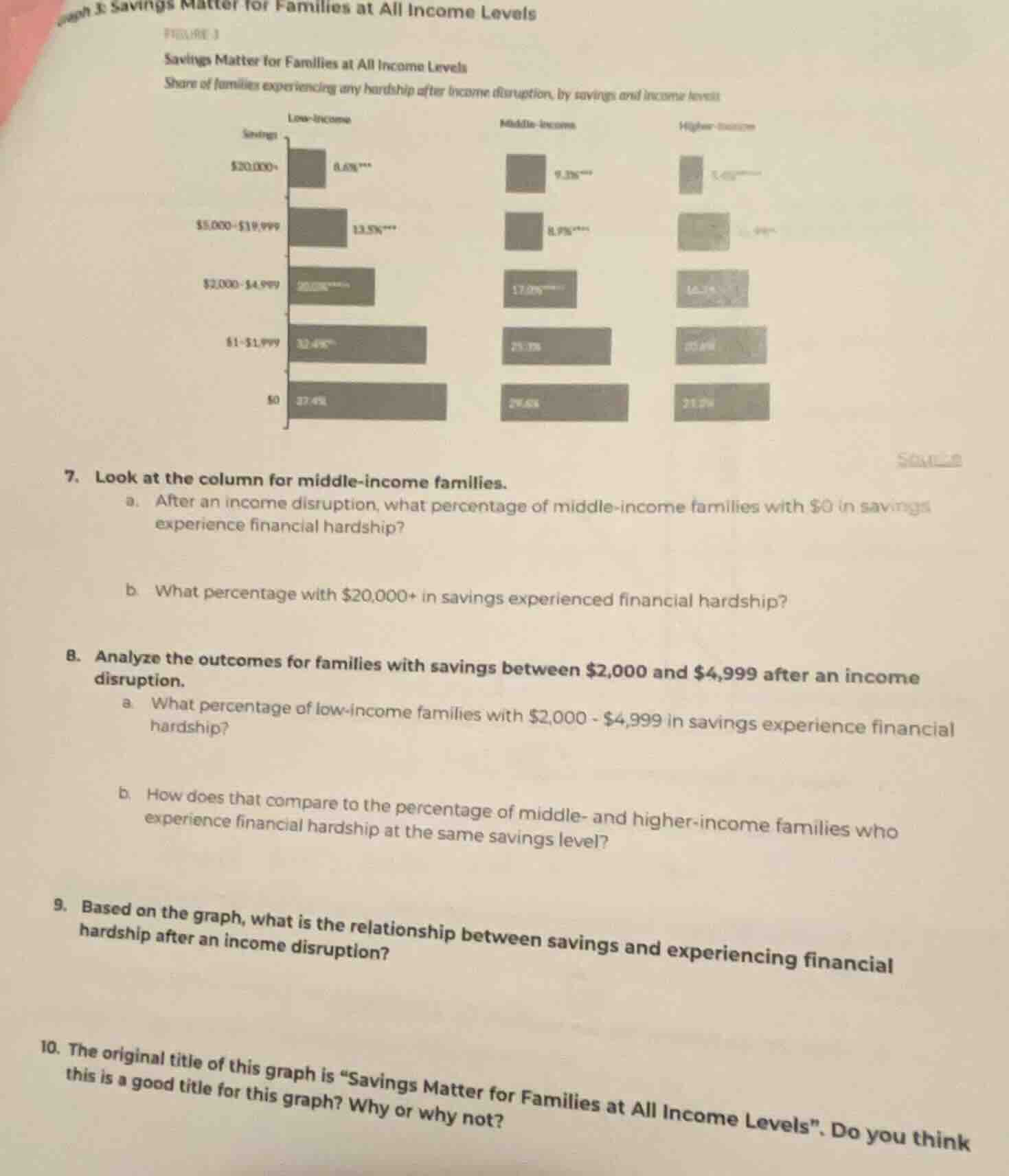 savings matter for families at all income levels figure 1 savings matte…