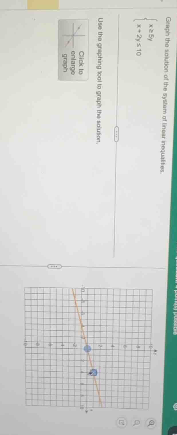 graph the solution of the system of linear inequalities. \\begin{cases}…