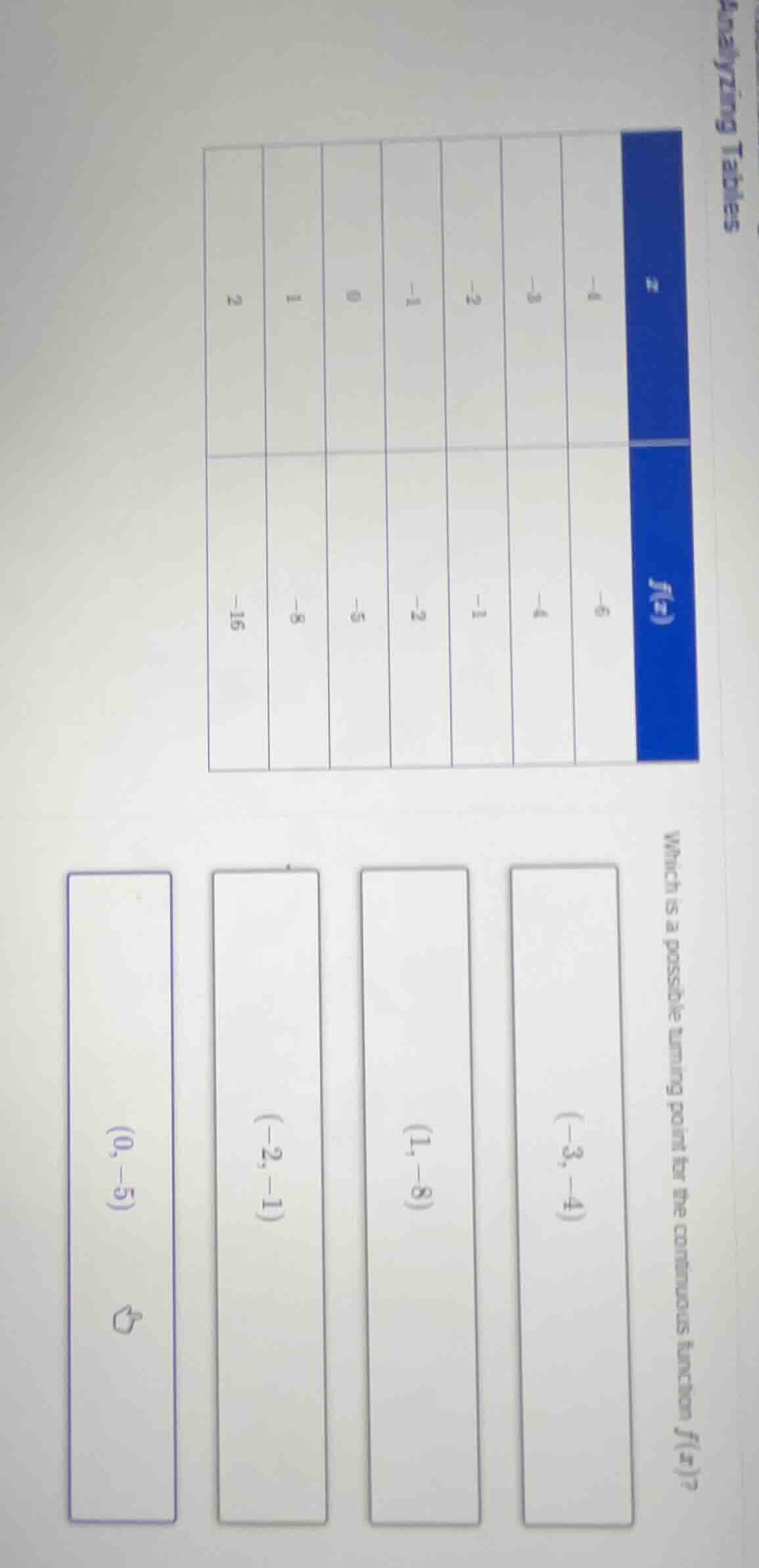 analyzing tables which is a possible turning point for the continuous f…