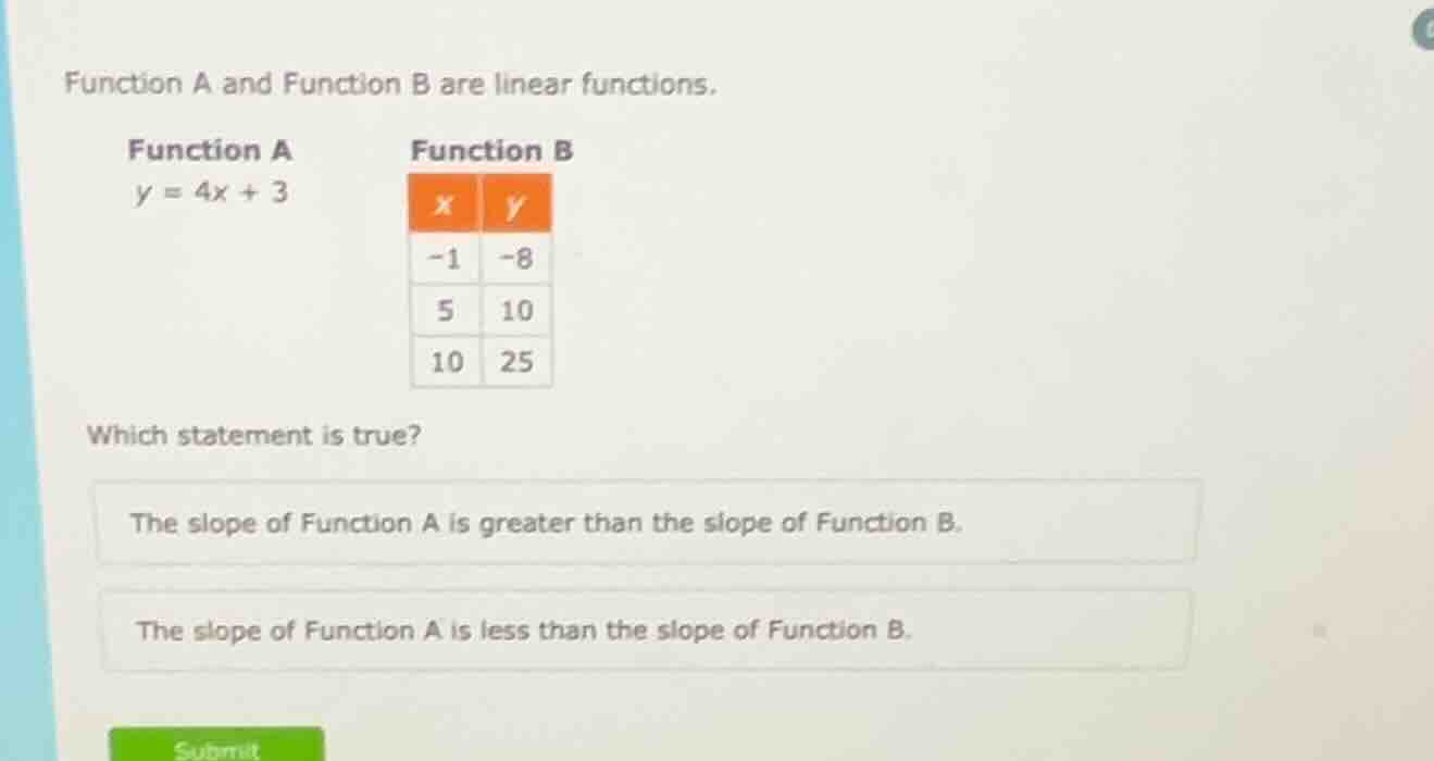 function a and function b are linear functions. function a $y = 4x + 3$…