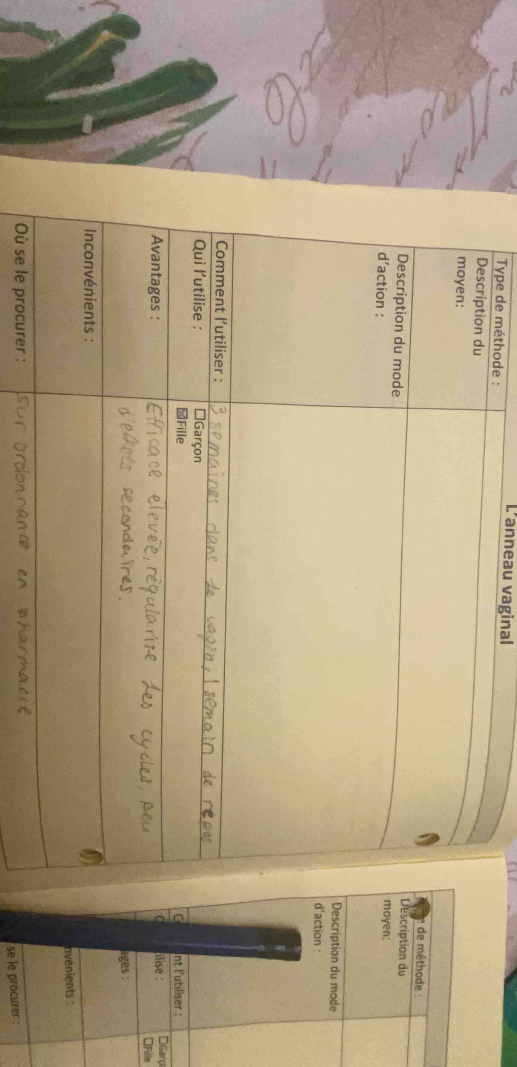 lanneau vaginal type de méthode : description du moyen: description du …