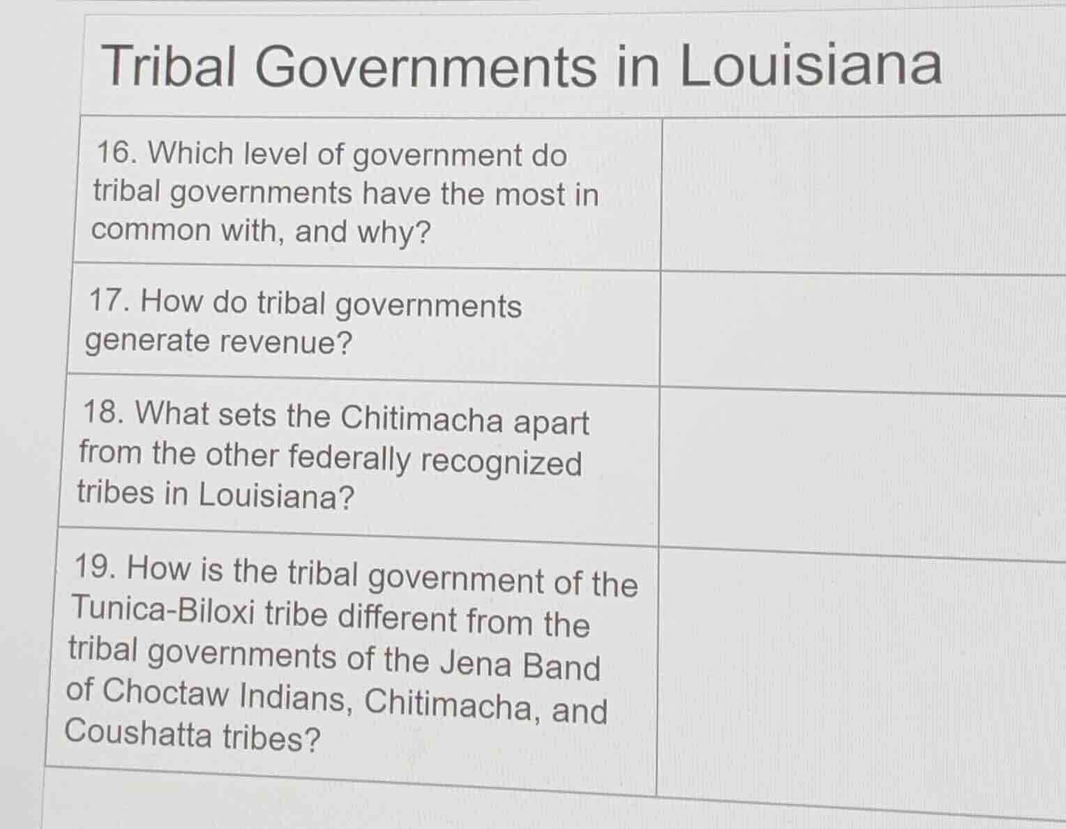 tribal governments in louisiana 16. which level of government do tribal…