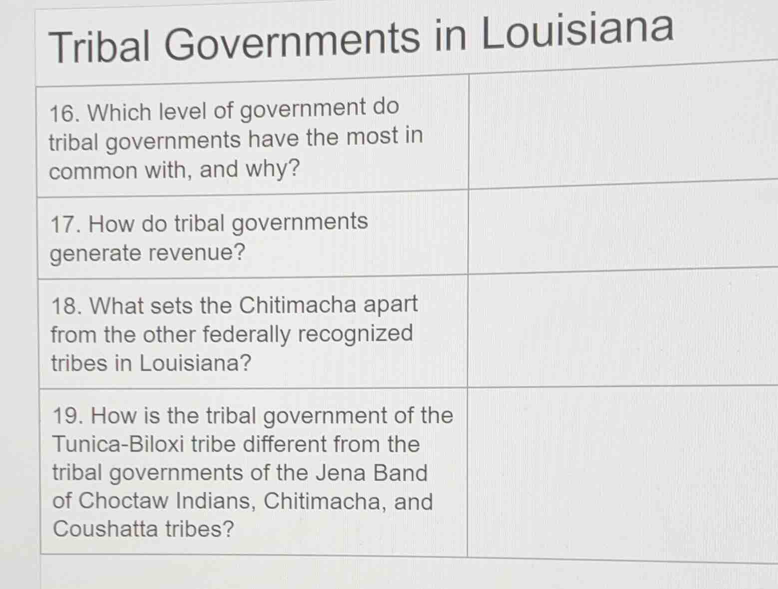 tribal governments in louisiana 16. which level of government do tribal…