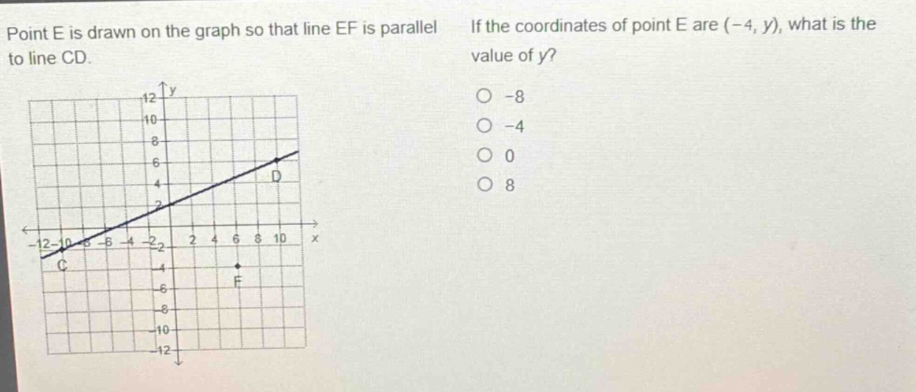 point e is drawn on the graph so that line ef is parallel to line cd. i…