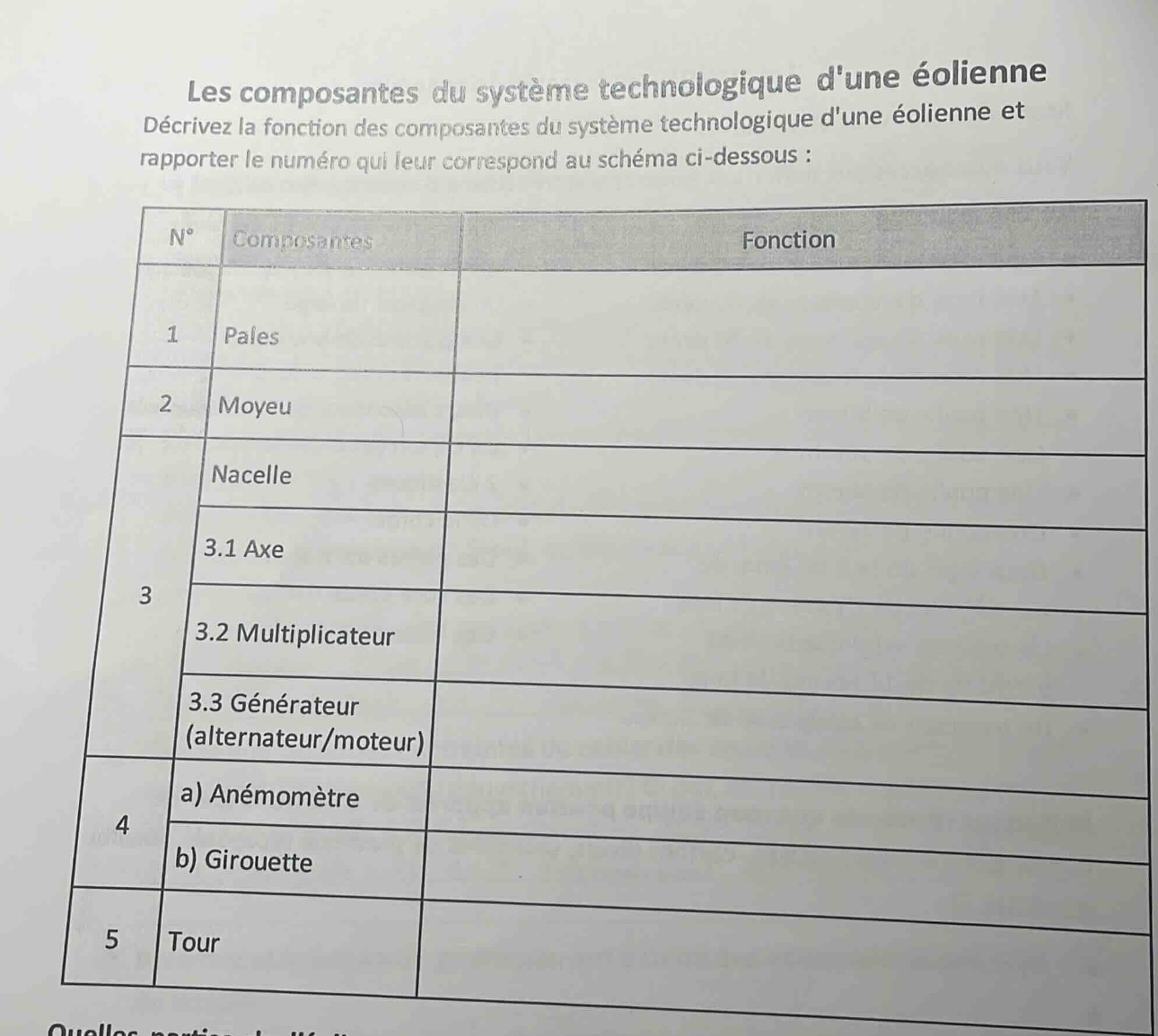 les composantes du système technologique dune éolienne décrivez la fonc…