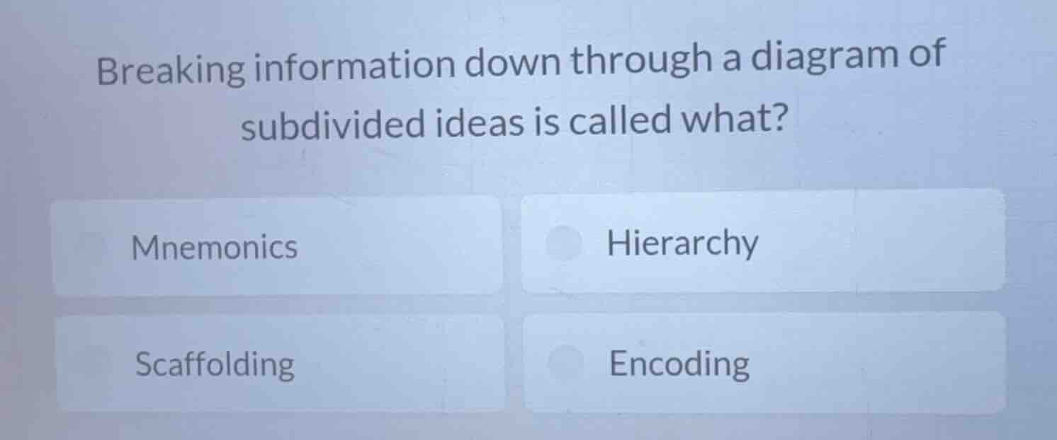 breaking information down through a diagram of subdivided ideas is call…
