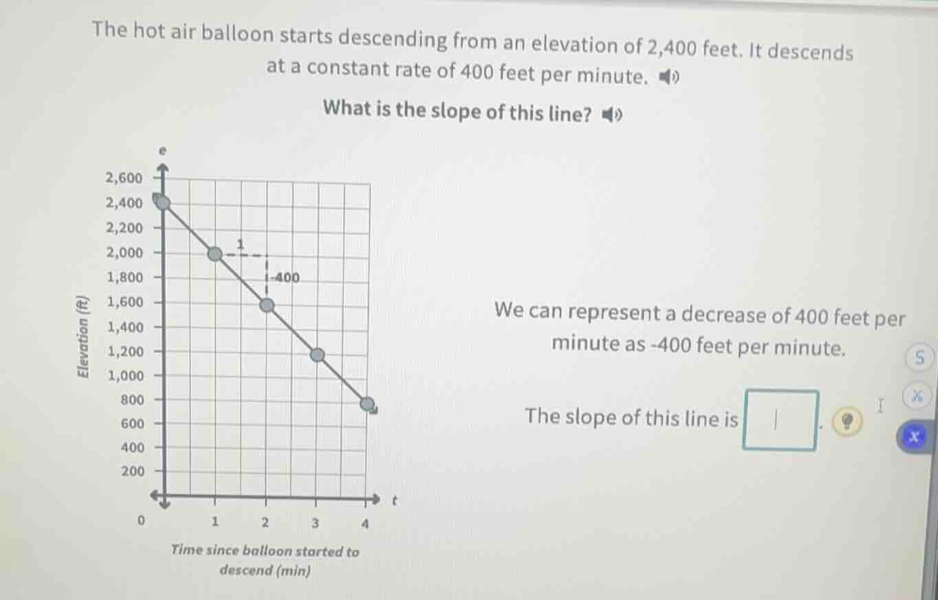 the hot air balloon starts descending from an elevation of 2,400 feet. …