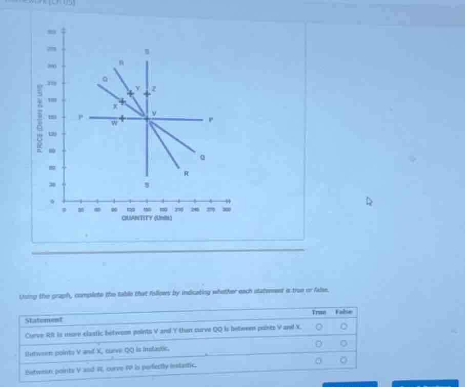 using the graph, complete the table that follows by indicating whether …