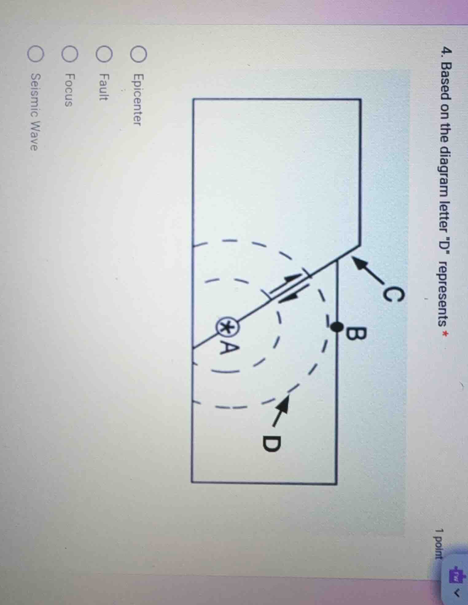 4. based on the diagram letter \d\ represents * 1 point epicenter fault…
