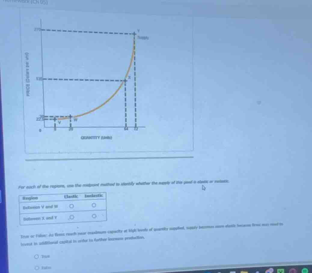 for each of the regions, use the midpoint method to identify whether th…