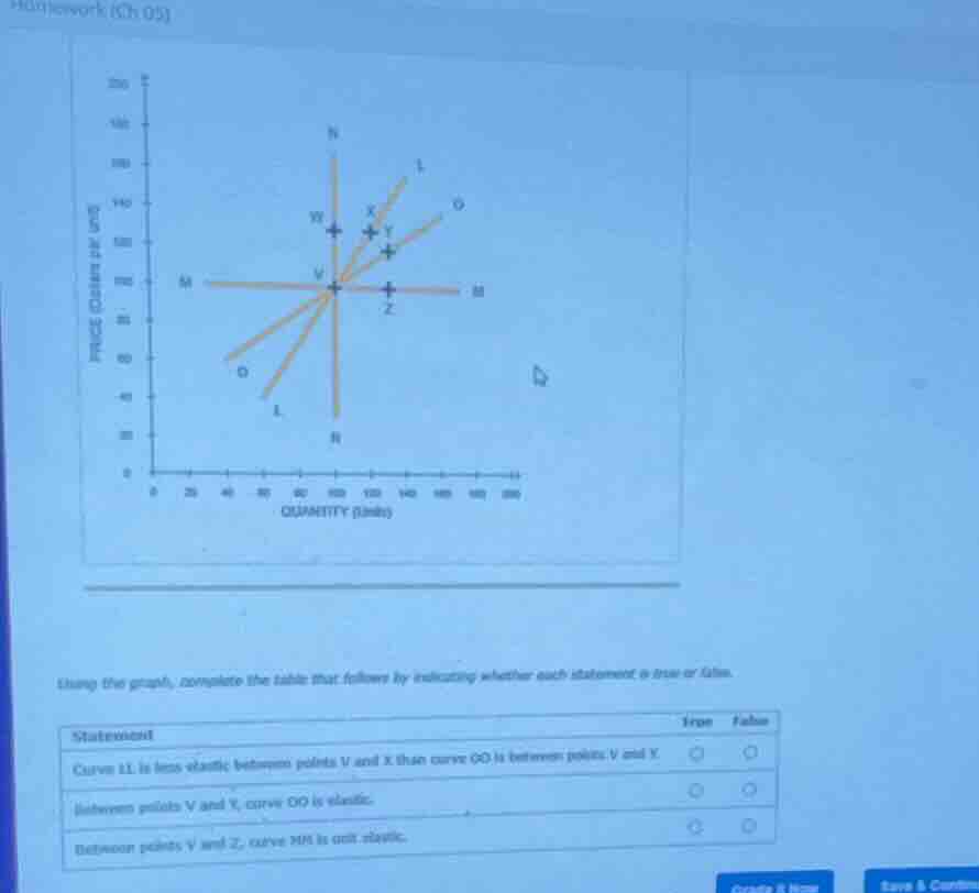 using the graph, complete the table that follows by indicating whether …