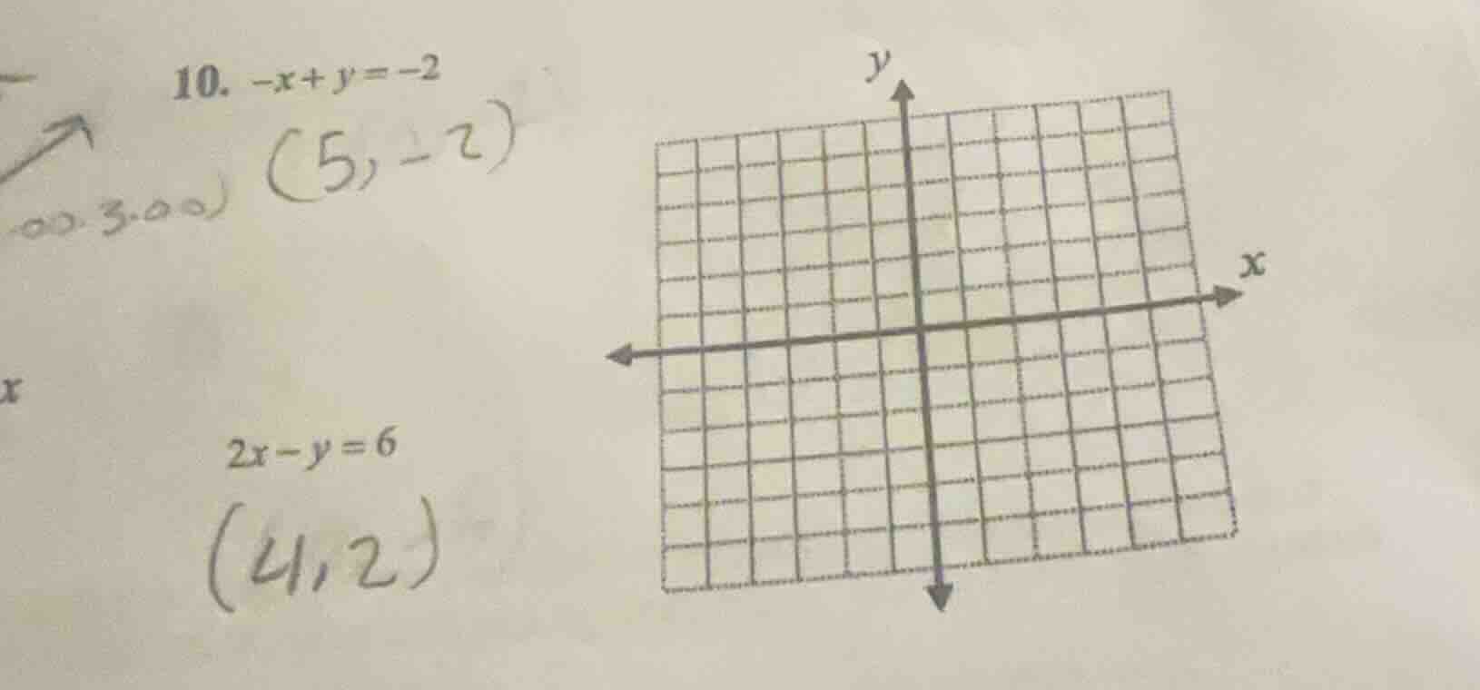 10. $-x + y = -2$ $2x - y = 6$