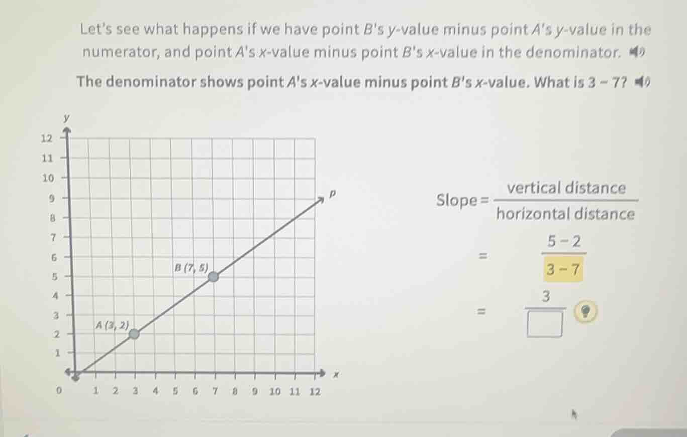 lets see what happens if we have point bs y - value minus point as y - …